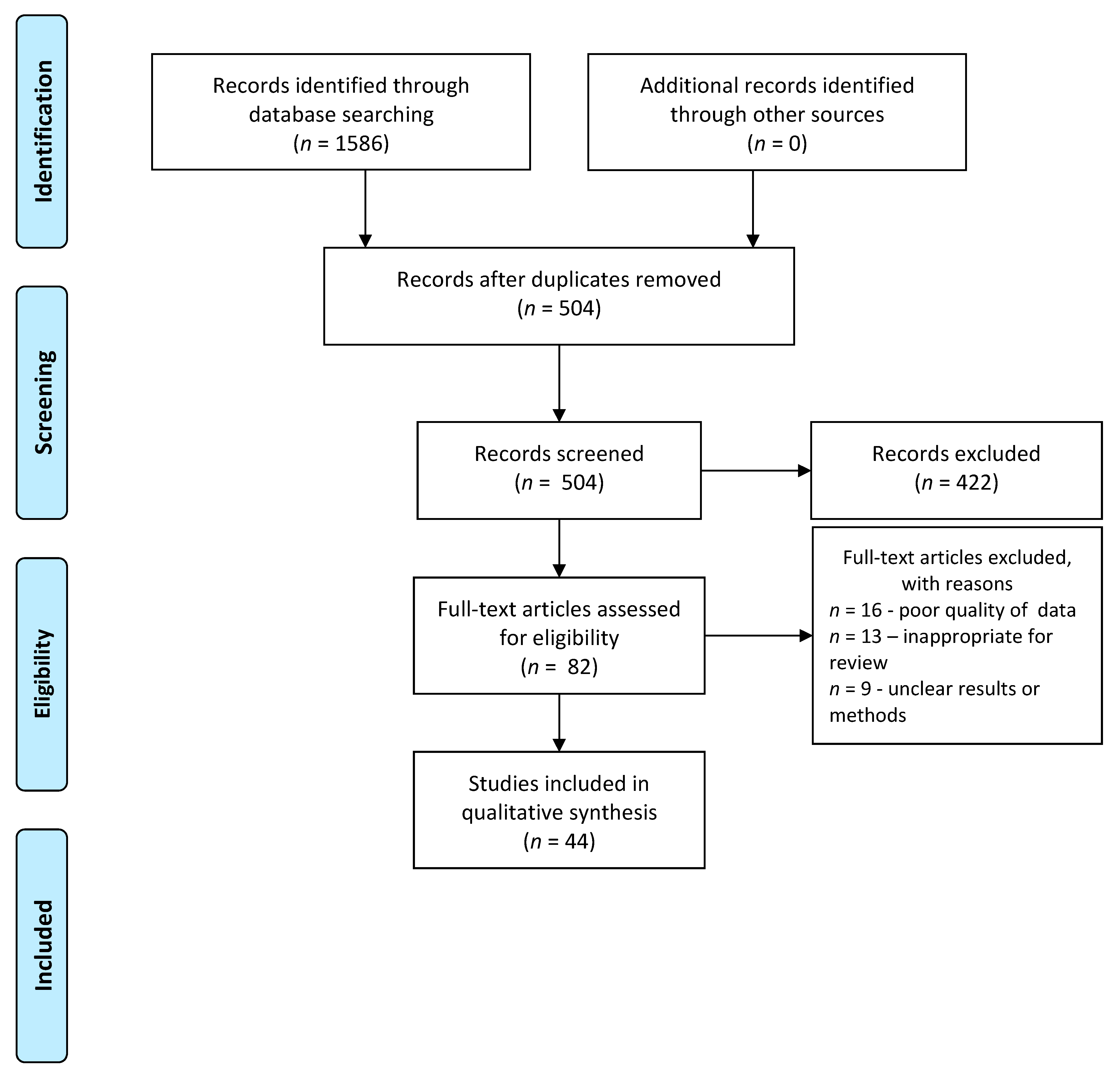 Nutrients 12 03113 g001