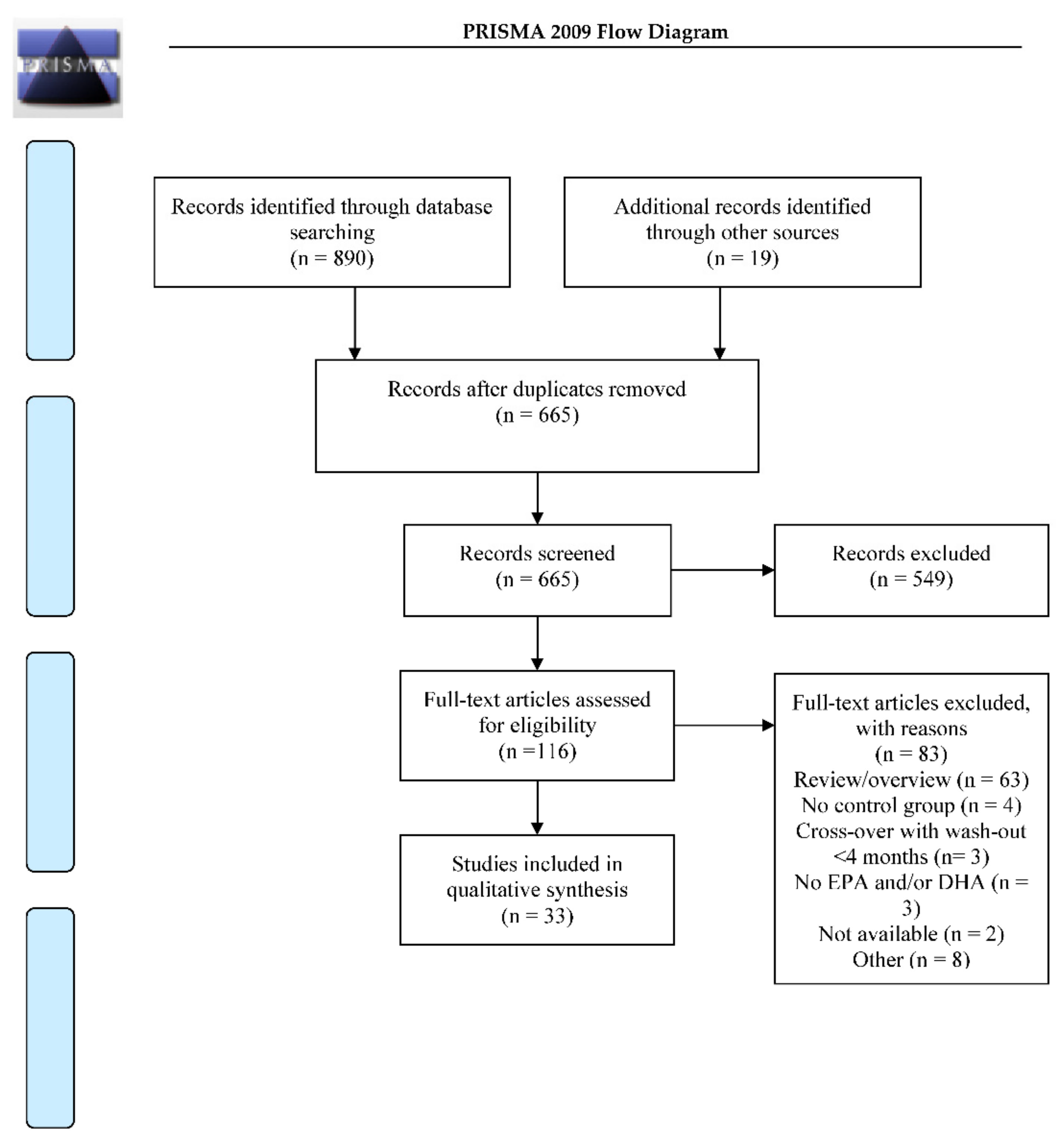Nutrients 12 03115 g001 Nutrients 12 03115 g001