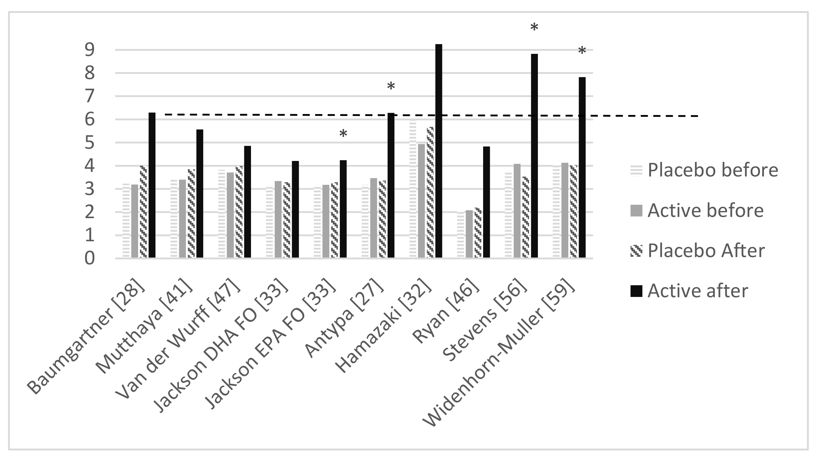 Nutrients 12 03115 g002 Nutrients 12 03115 g002