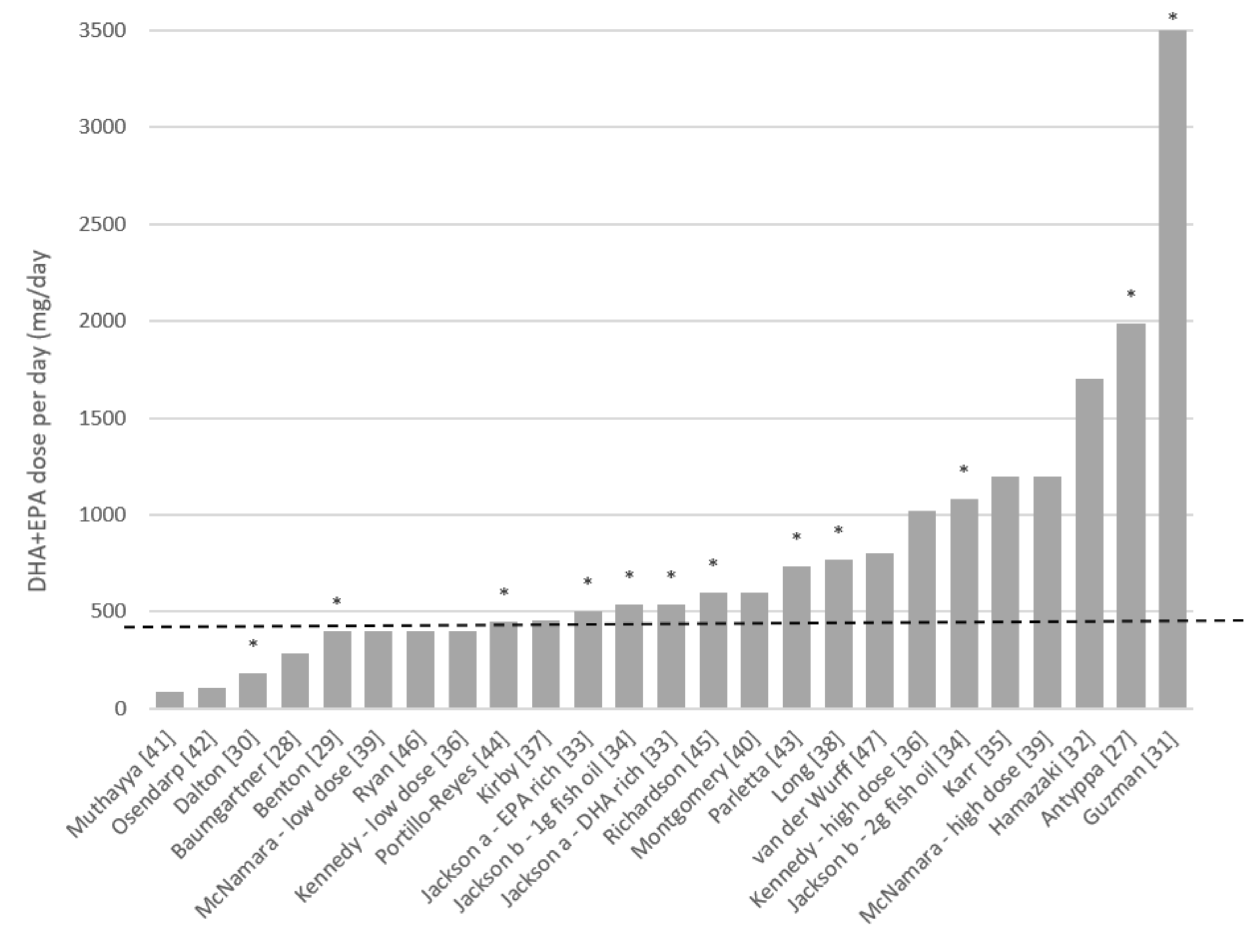 Nutrients 12 03115 g003 Nutrients 12 03115 g003