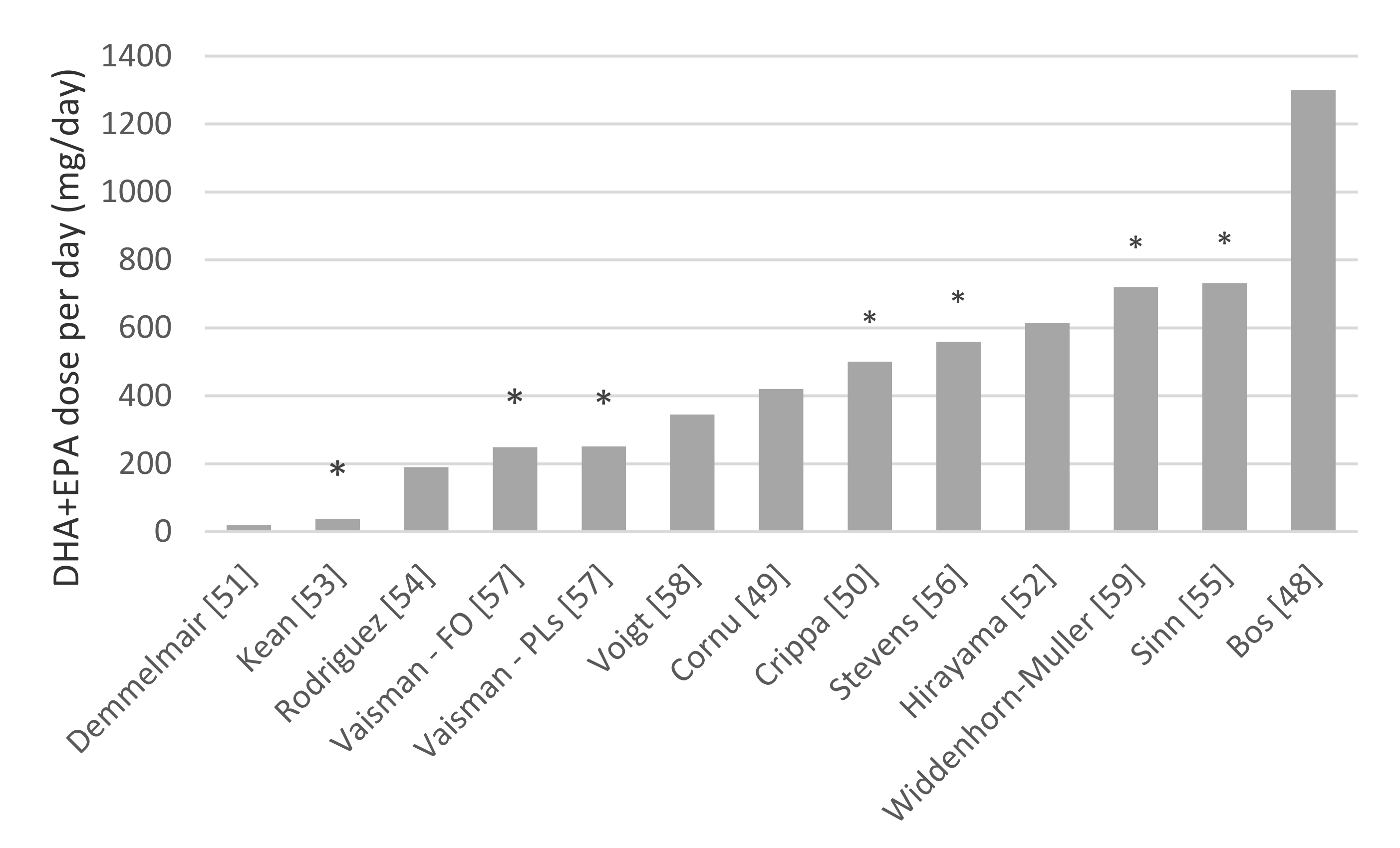 Nutrients 12 03115 g004 Nutrients 12 03115 g004