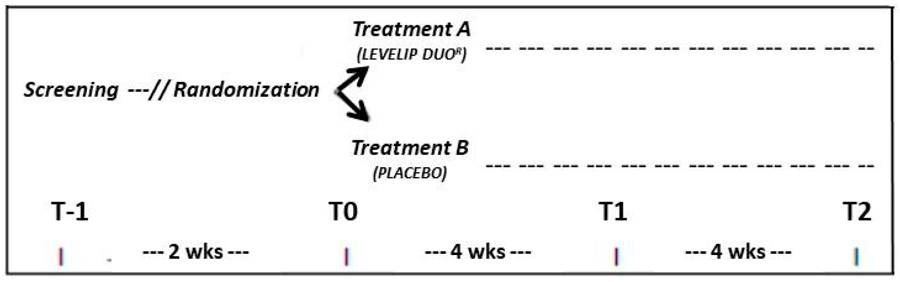 Nutrients 12 03127 g001