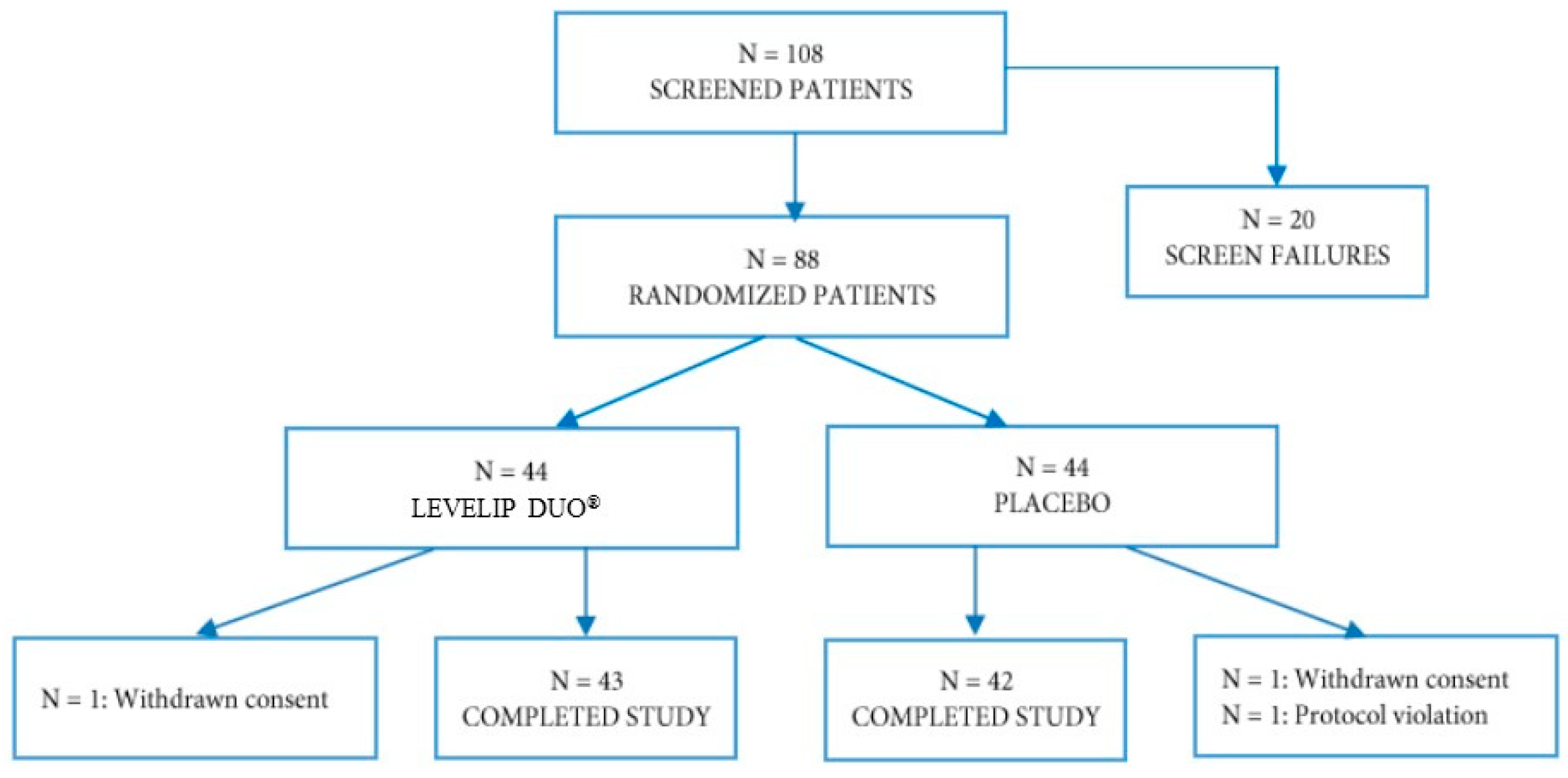 Nutrients 12 03127 g002
