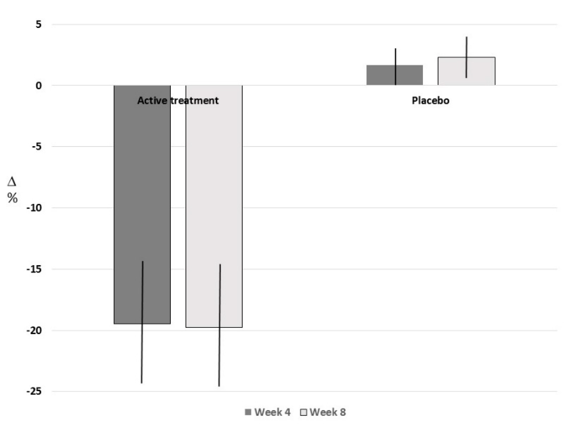 Nutrients 12 03127 g003