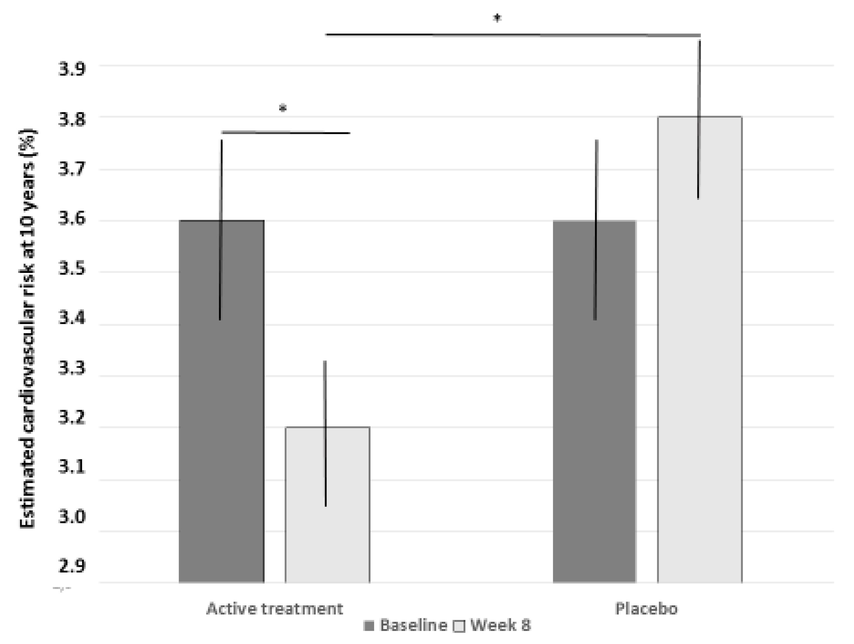 Nutrients 12 03127 g004