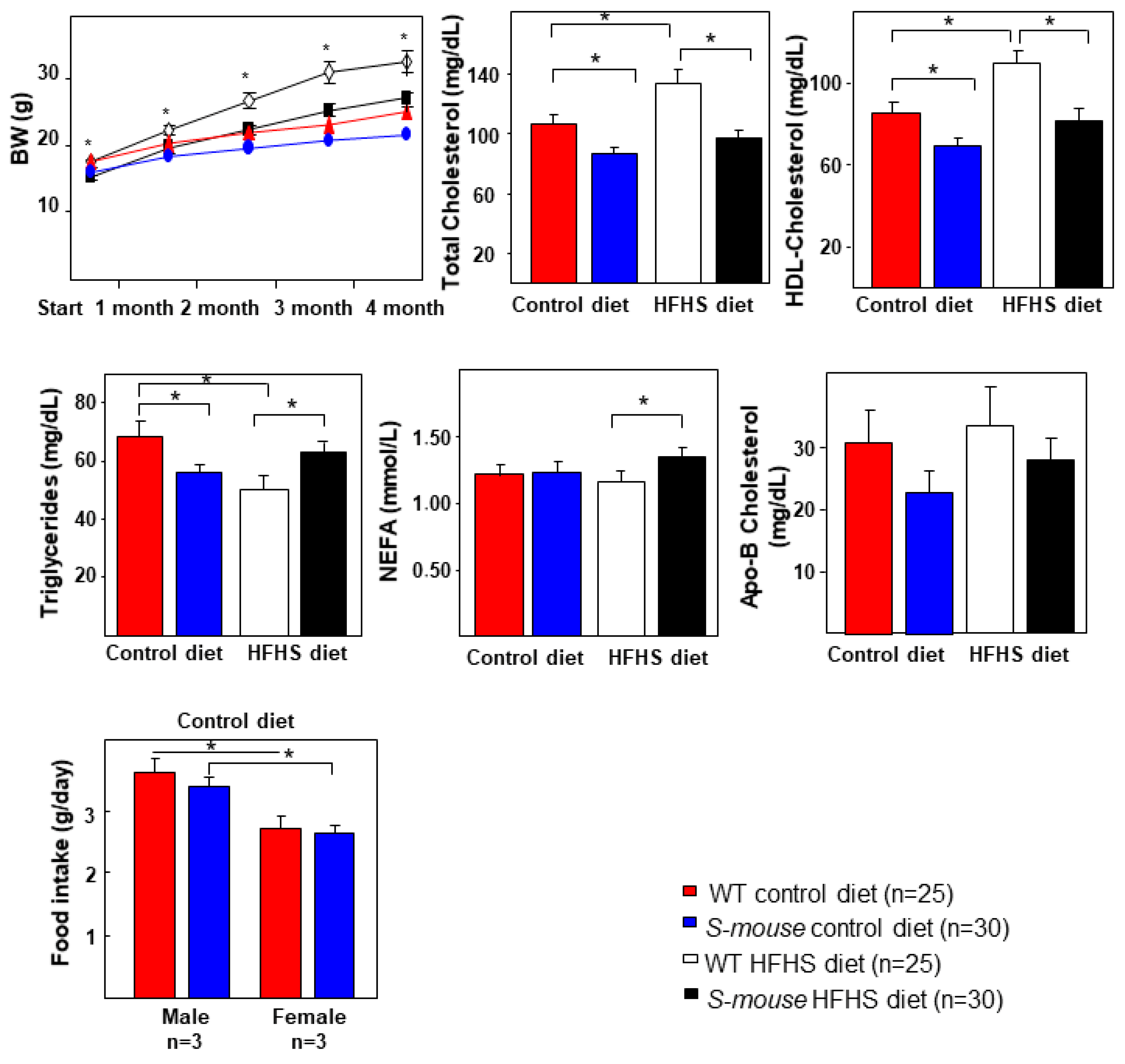 Nutrients 12 03130 g001