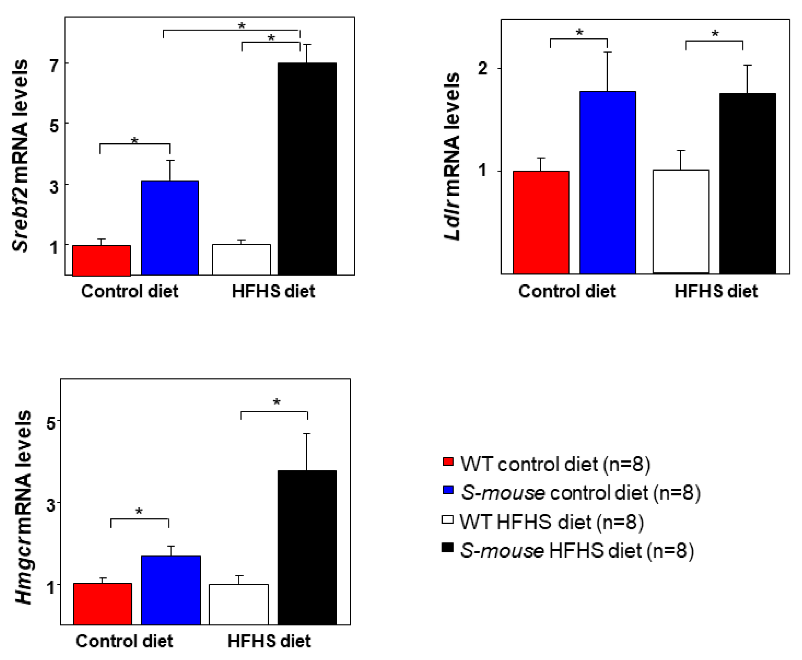Nutrients 12 03130 g006