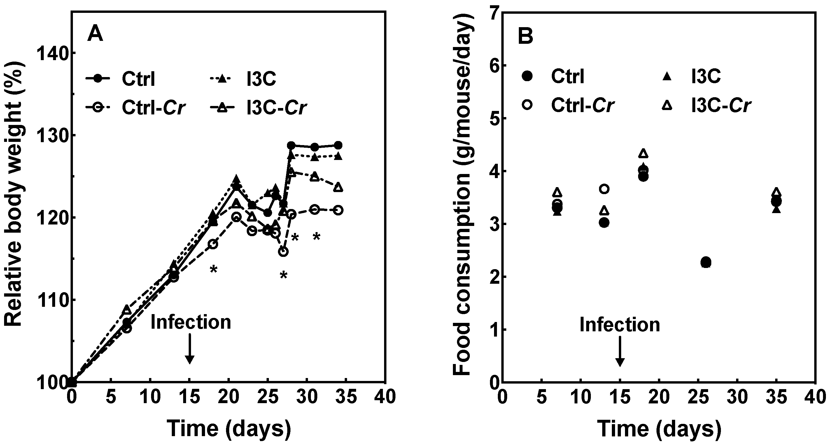Nutrients 12 03148 g002