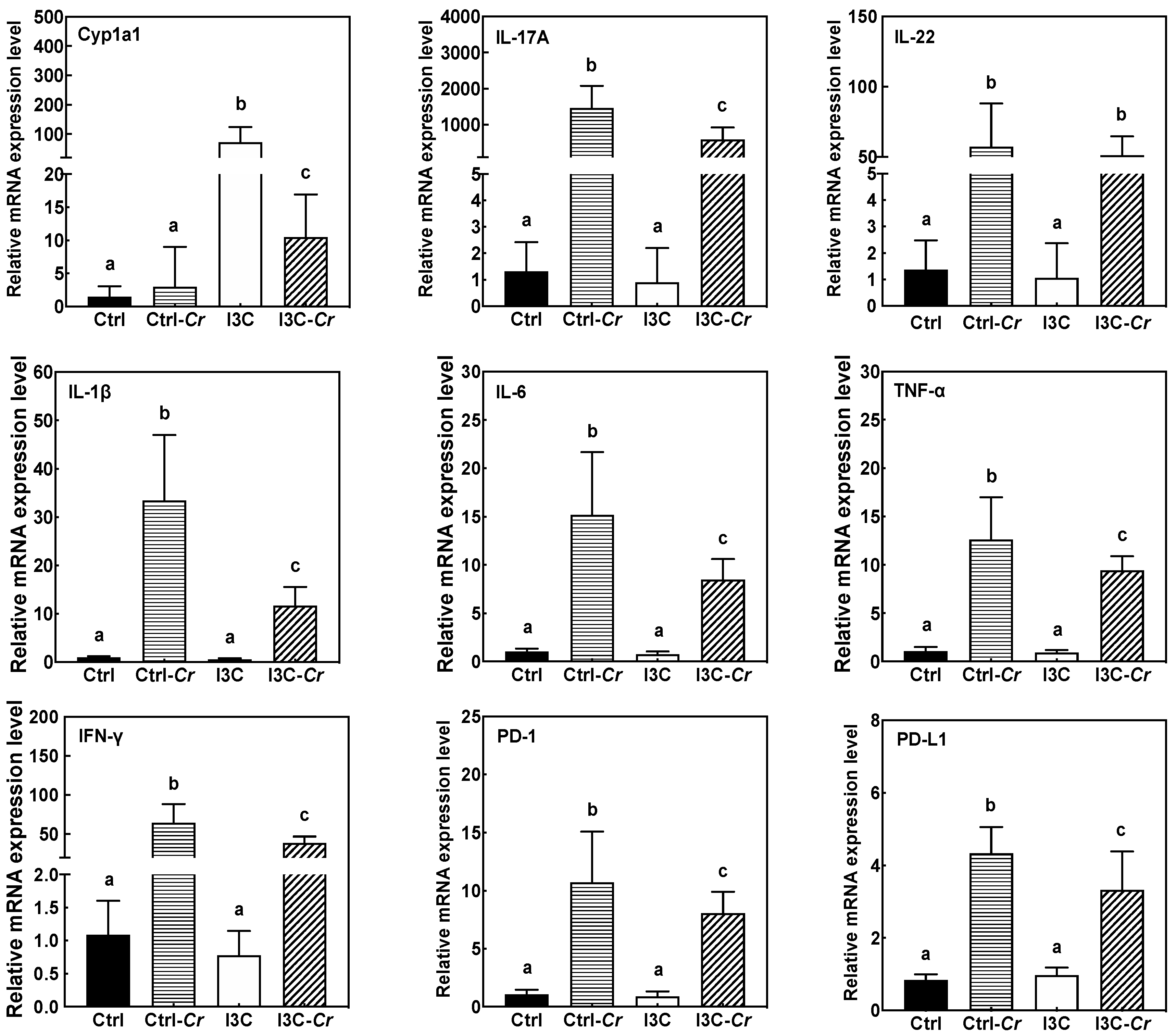 Nutrients 12 03148 g005