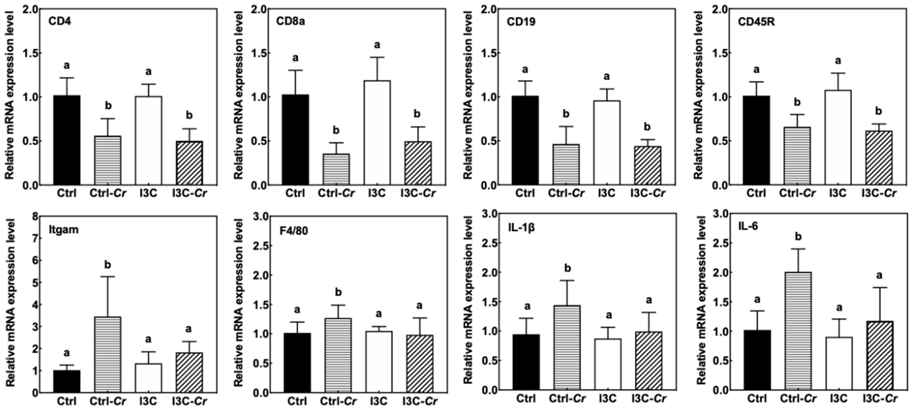 Nutrients 12 03148 g008