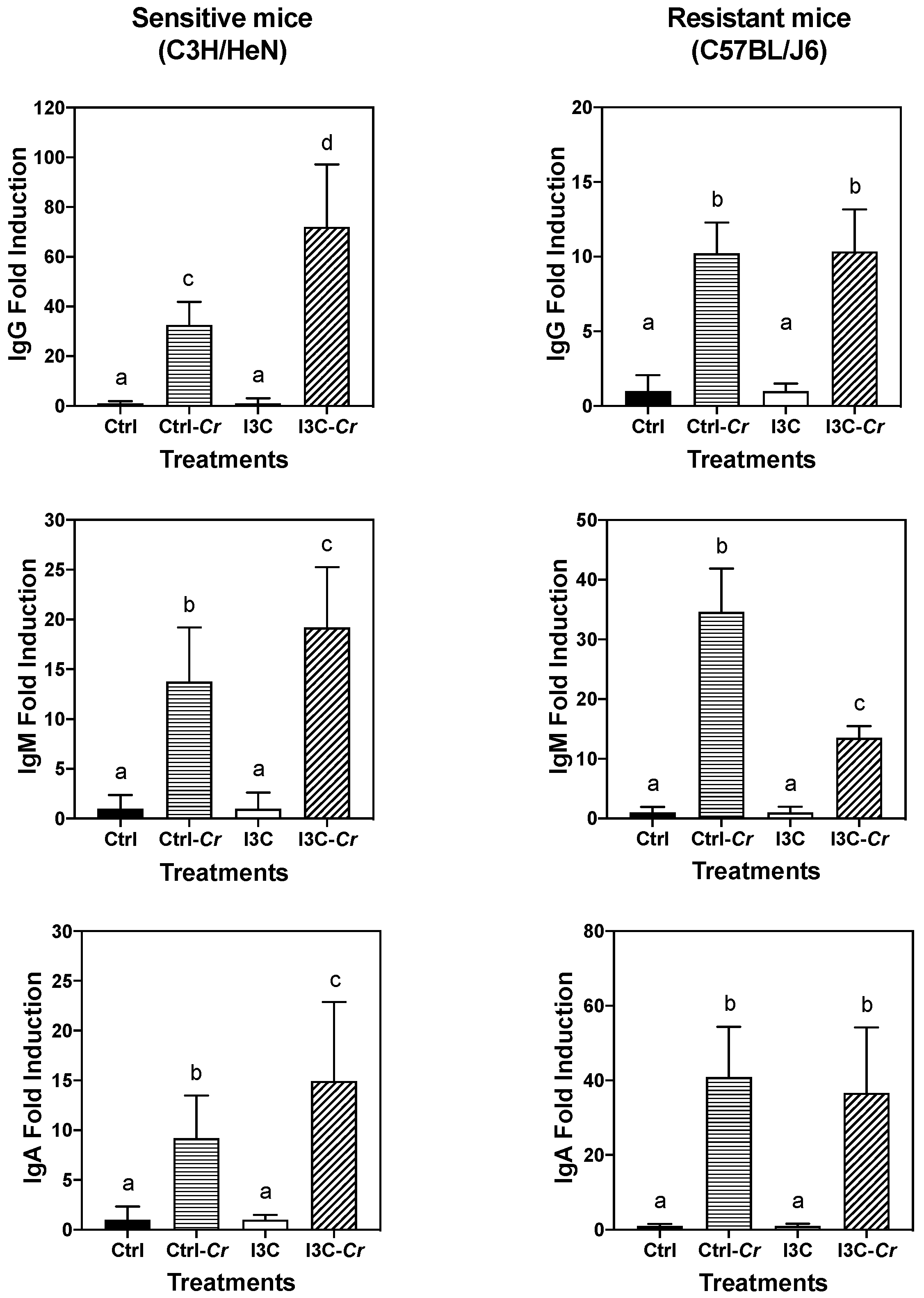 Nutrients 12 03148 g009