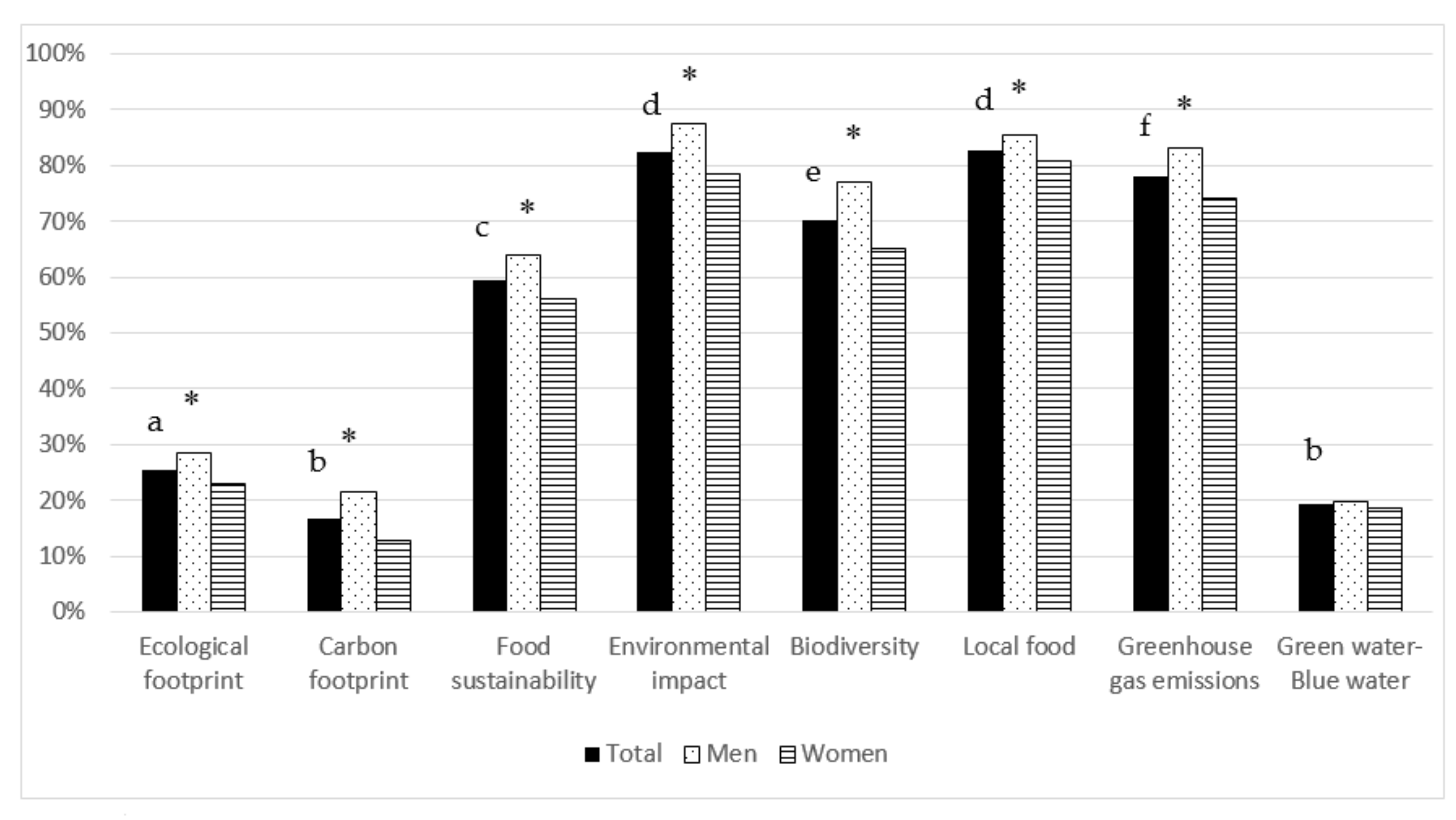 Nutrients 12 03154 g001