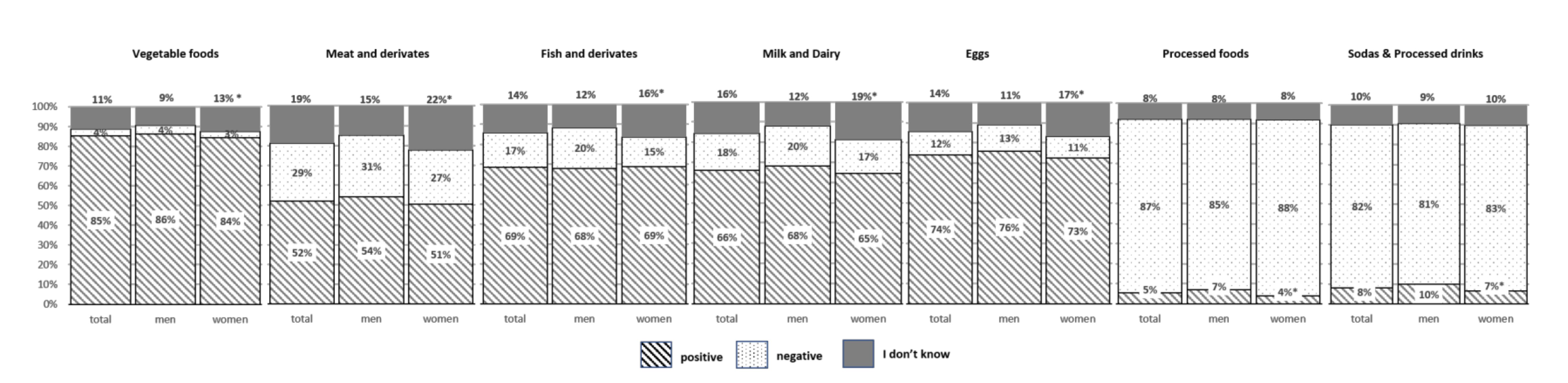 Nutrients 12 03154 g003