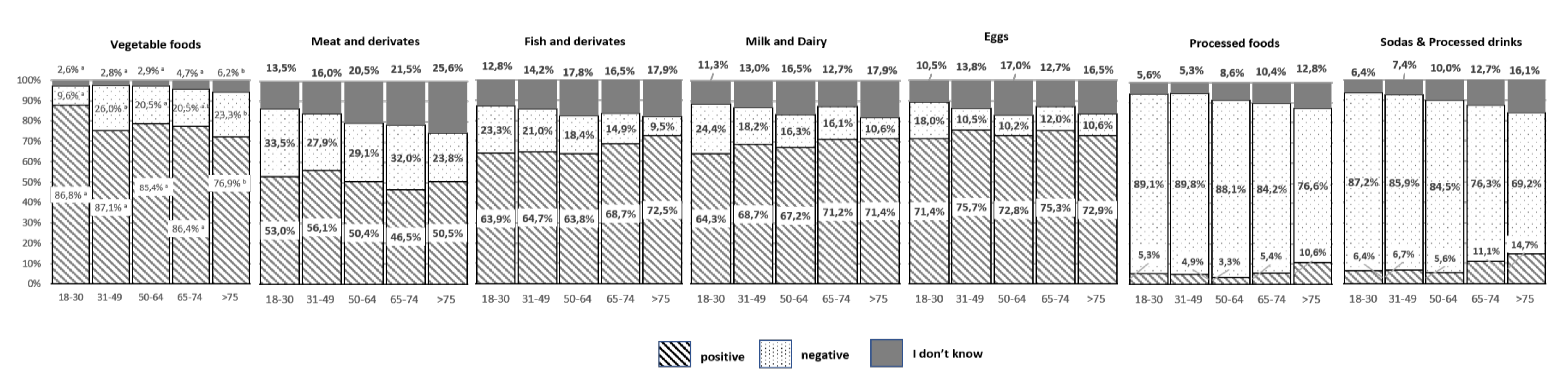 Nutrients 12 03154 g004