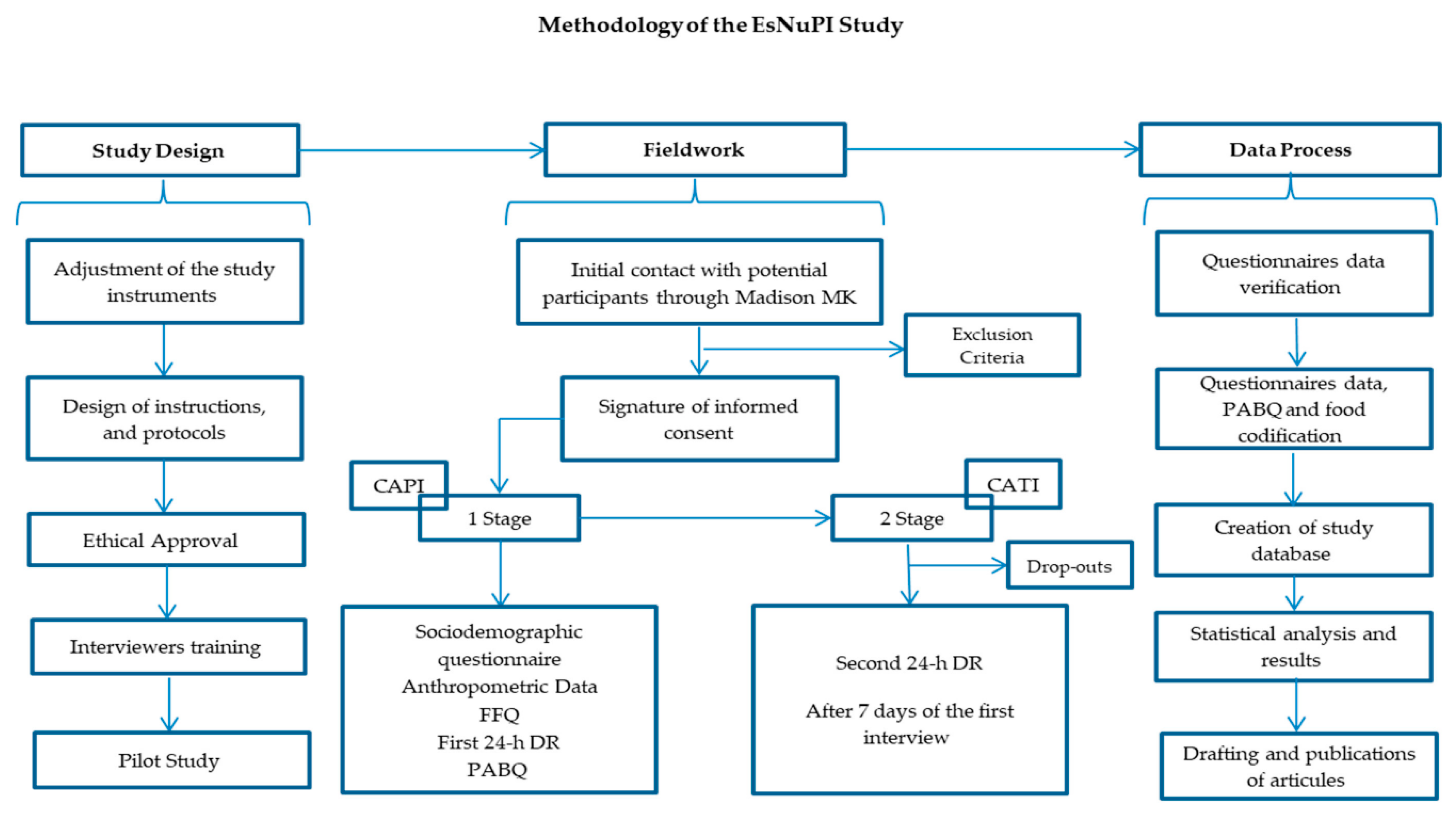Nutrients 12 03171 g001