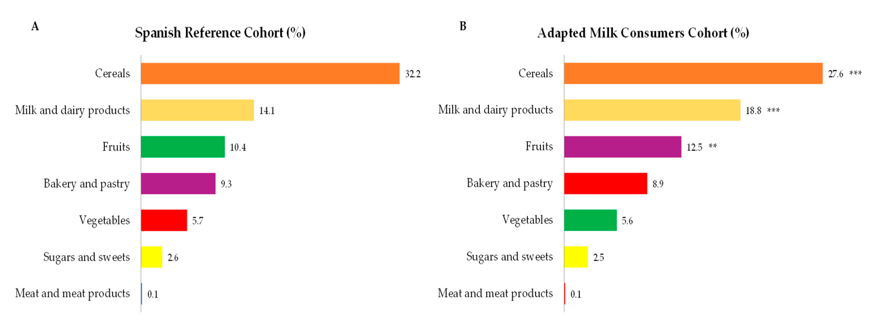 Nutrients 12 03171 g002