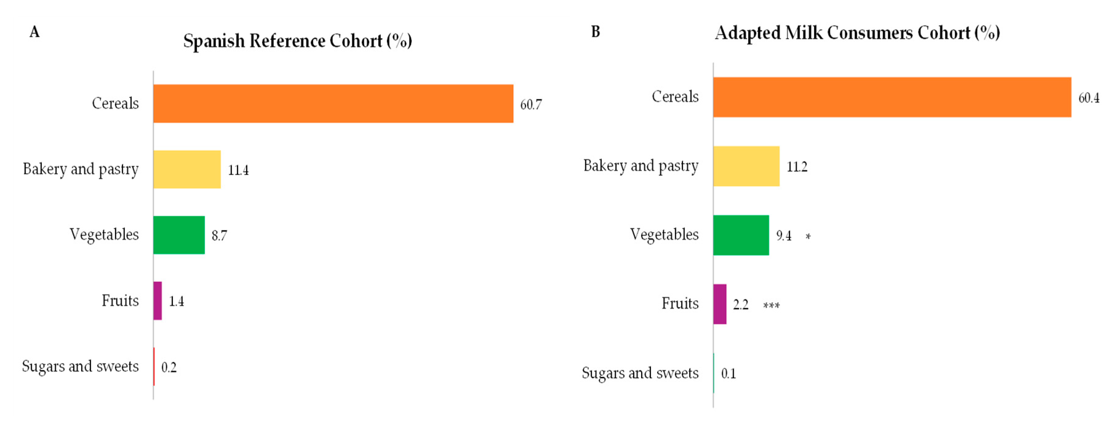 Nutrients 12 03171 g003