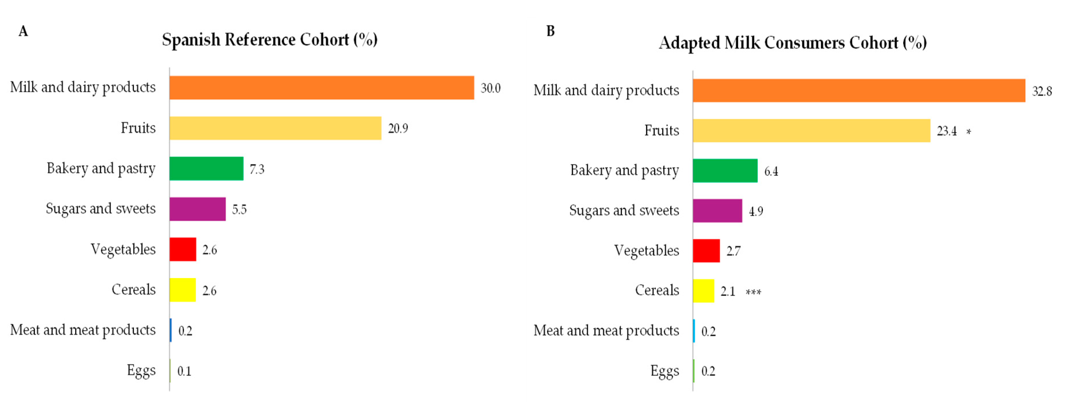 Nutrients 12 03171 g004