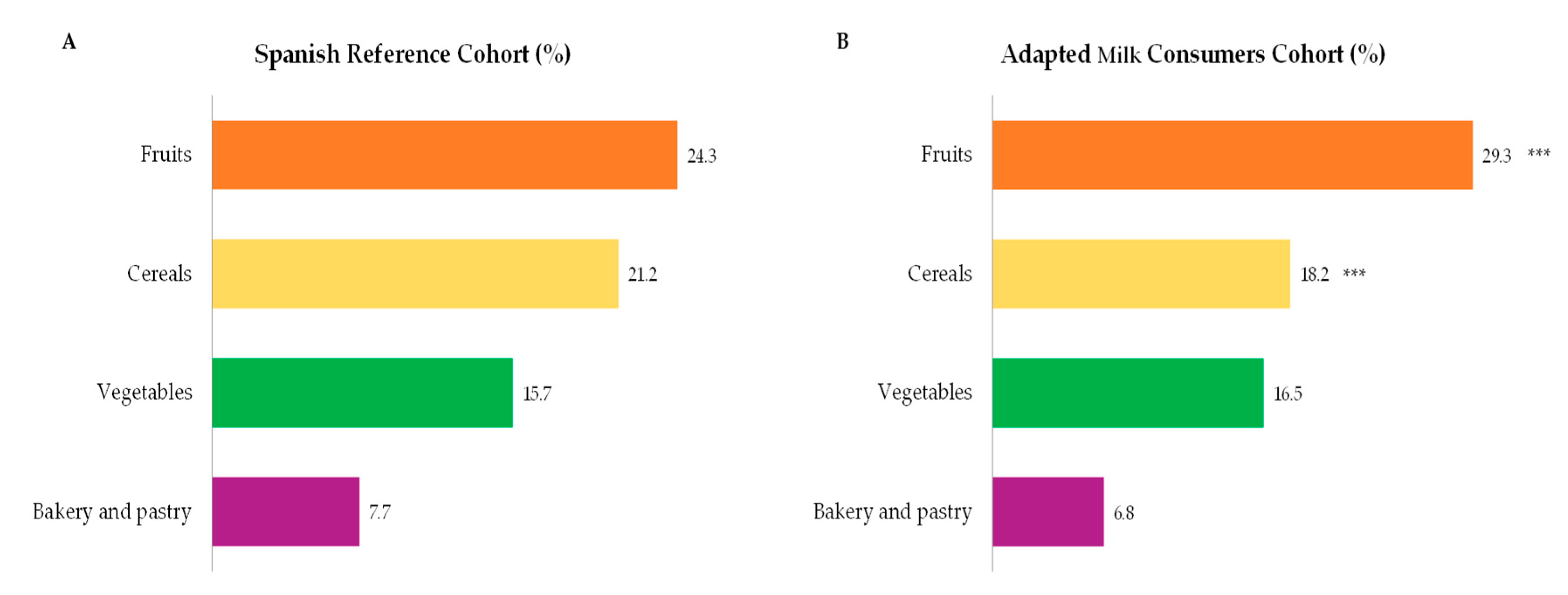 Nutrients 12 03171 g005