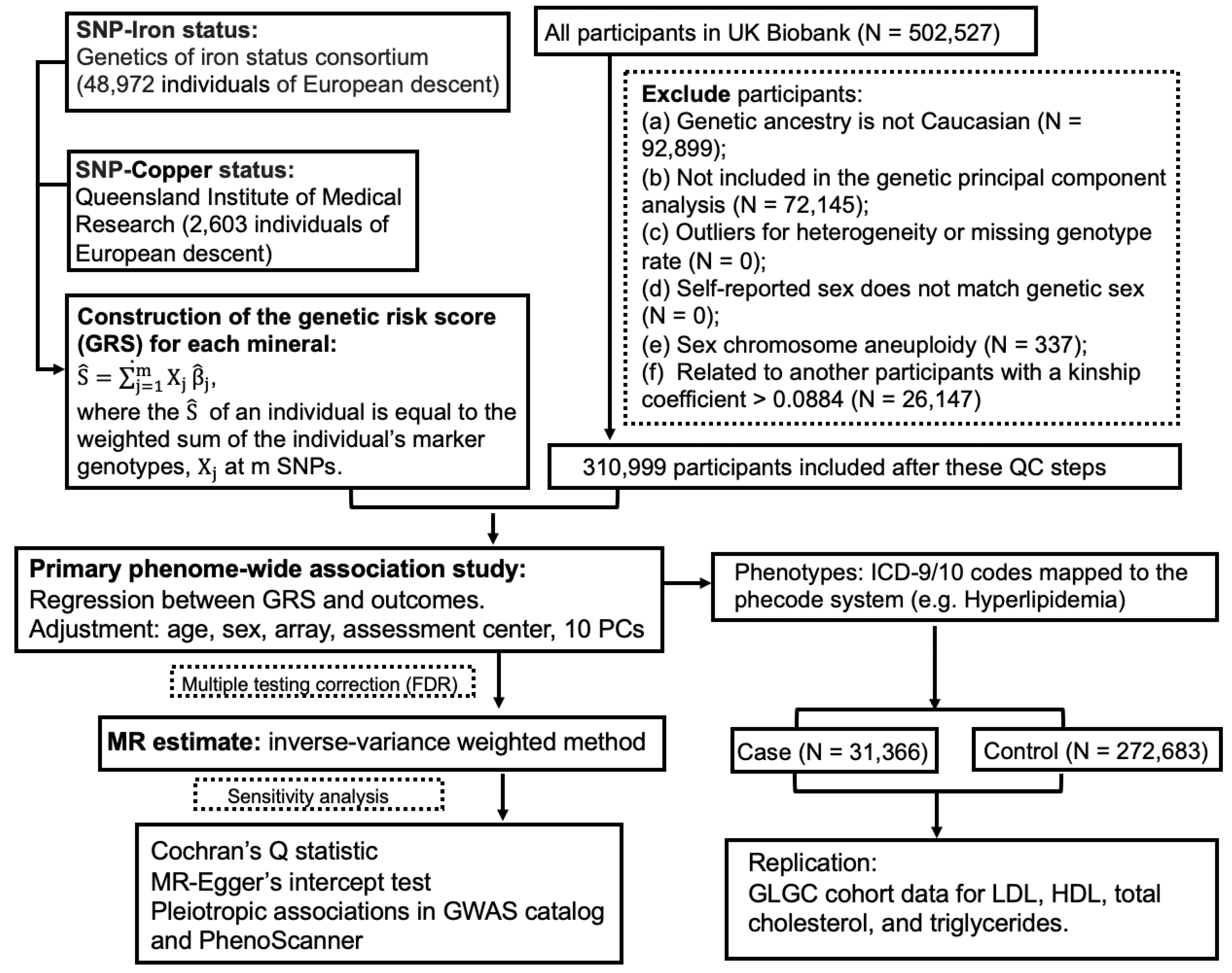 Nutrients 12 03174 g001