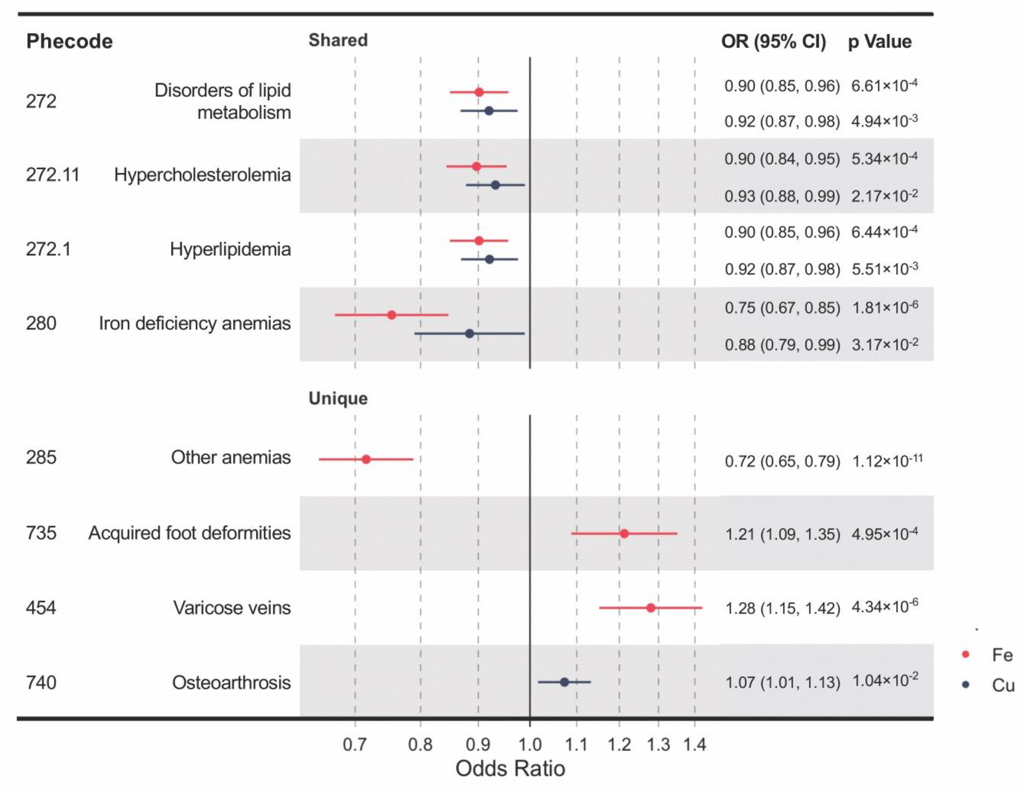 Nutrients 12 03174 g002