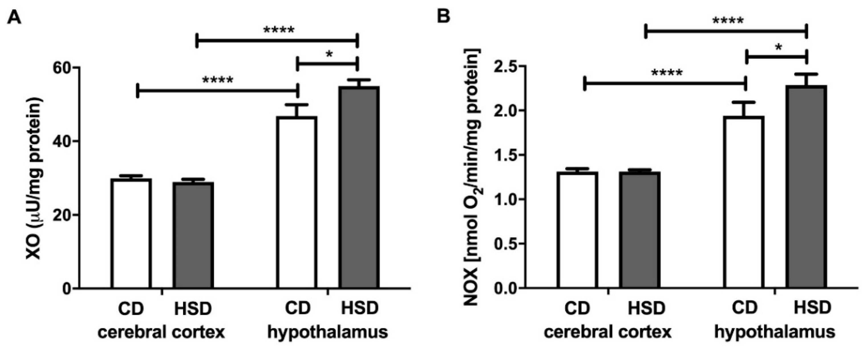 Nutrients 12 03181 g001