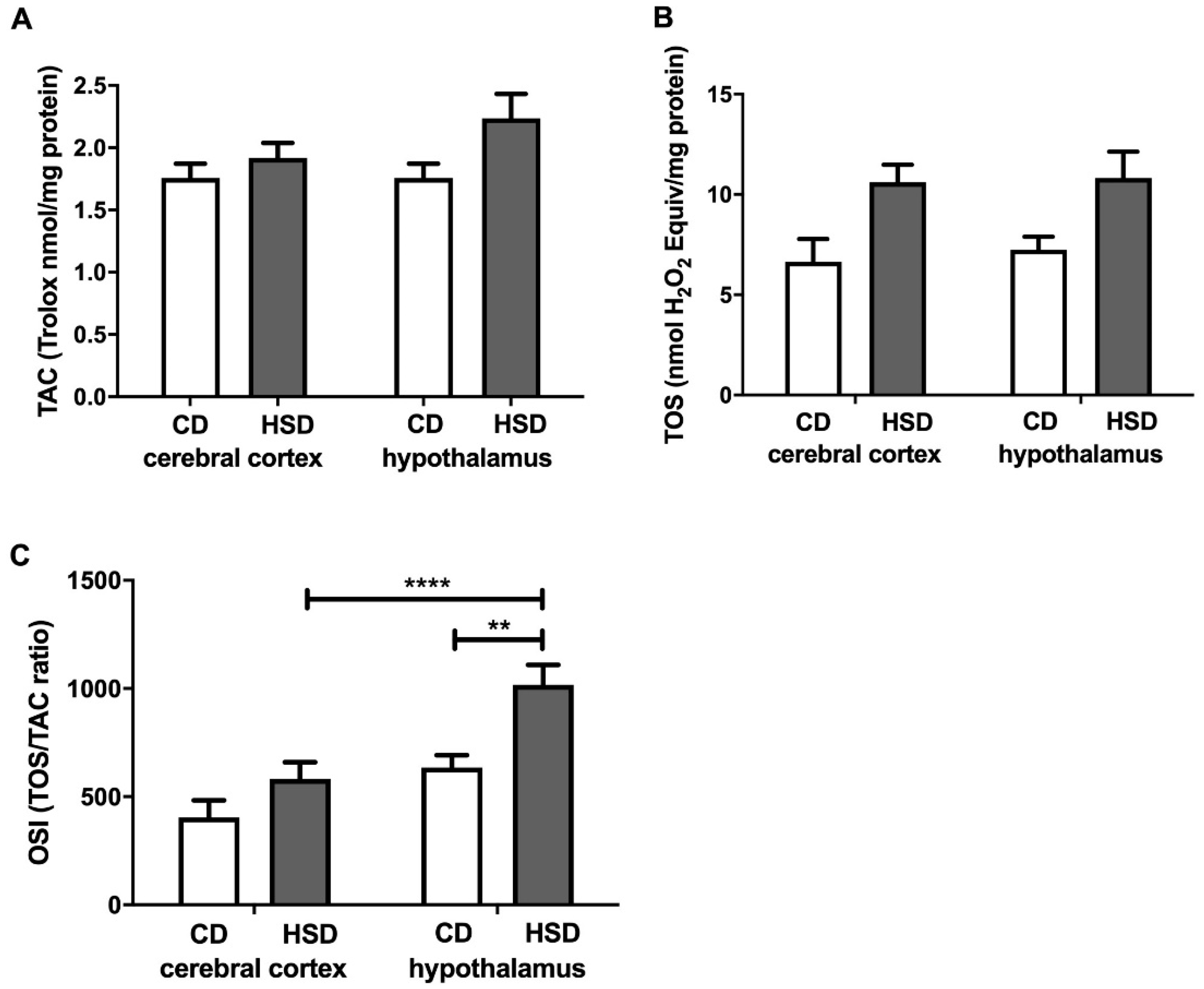Nutrients 12 03181 g004