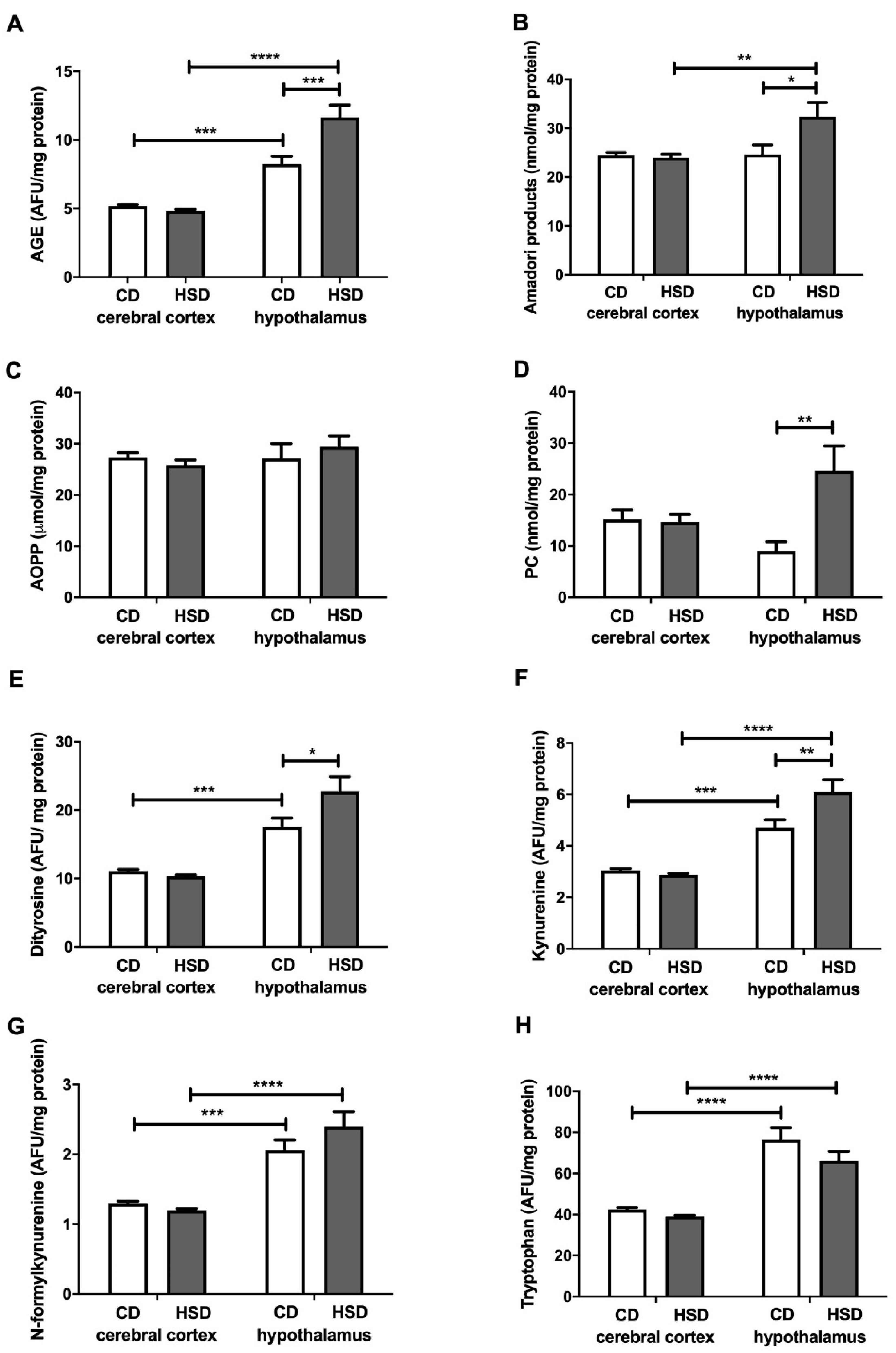 Nutrients 12 03181 g005