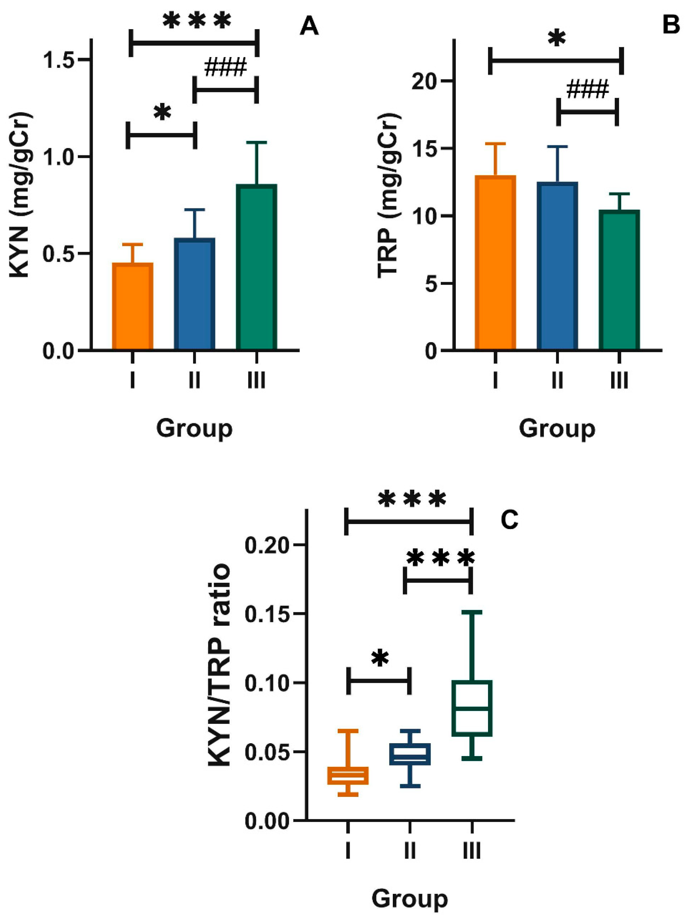 Nutrients 12 03183 g002 Nutrients 12 03183 g002
