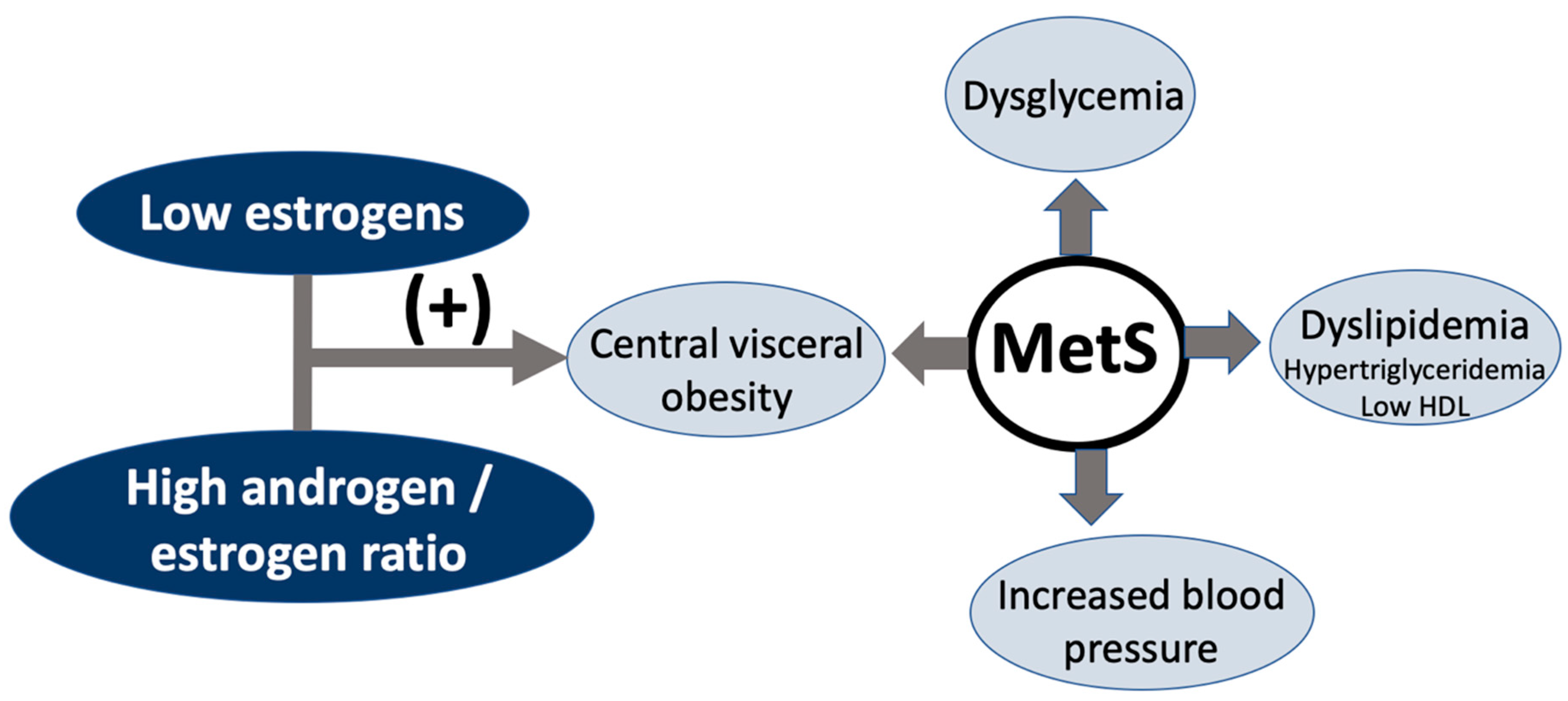 Nutrients 12 03184 g002
