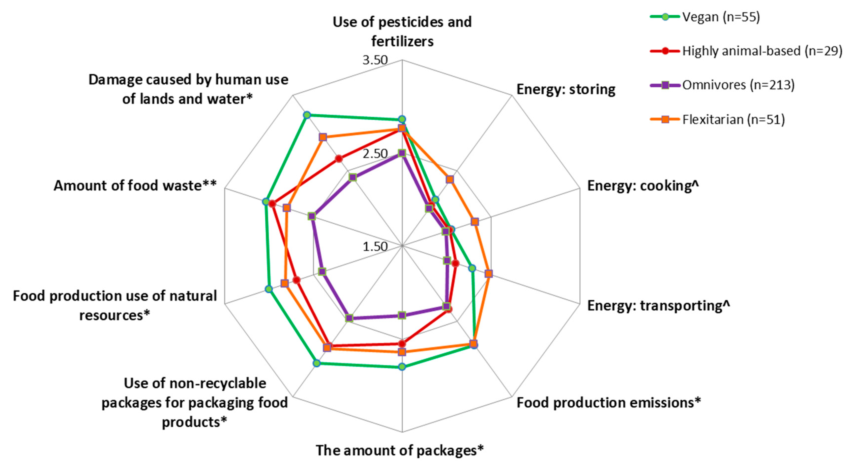 Nutrients 12 03190 g001