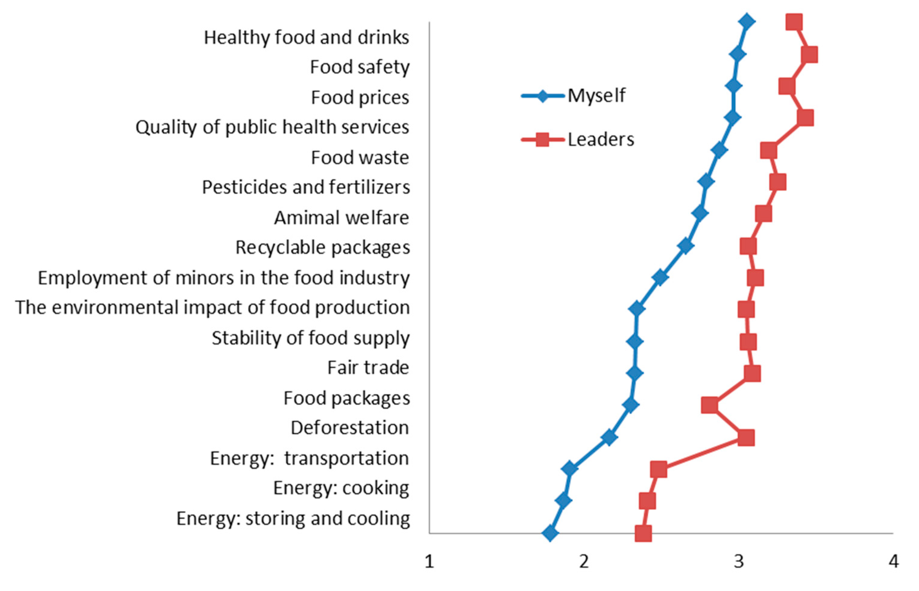 Nutrients 12 03190 g002