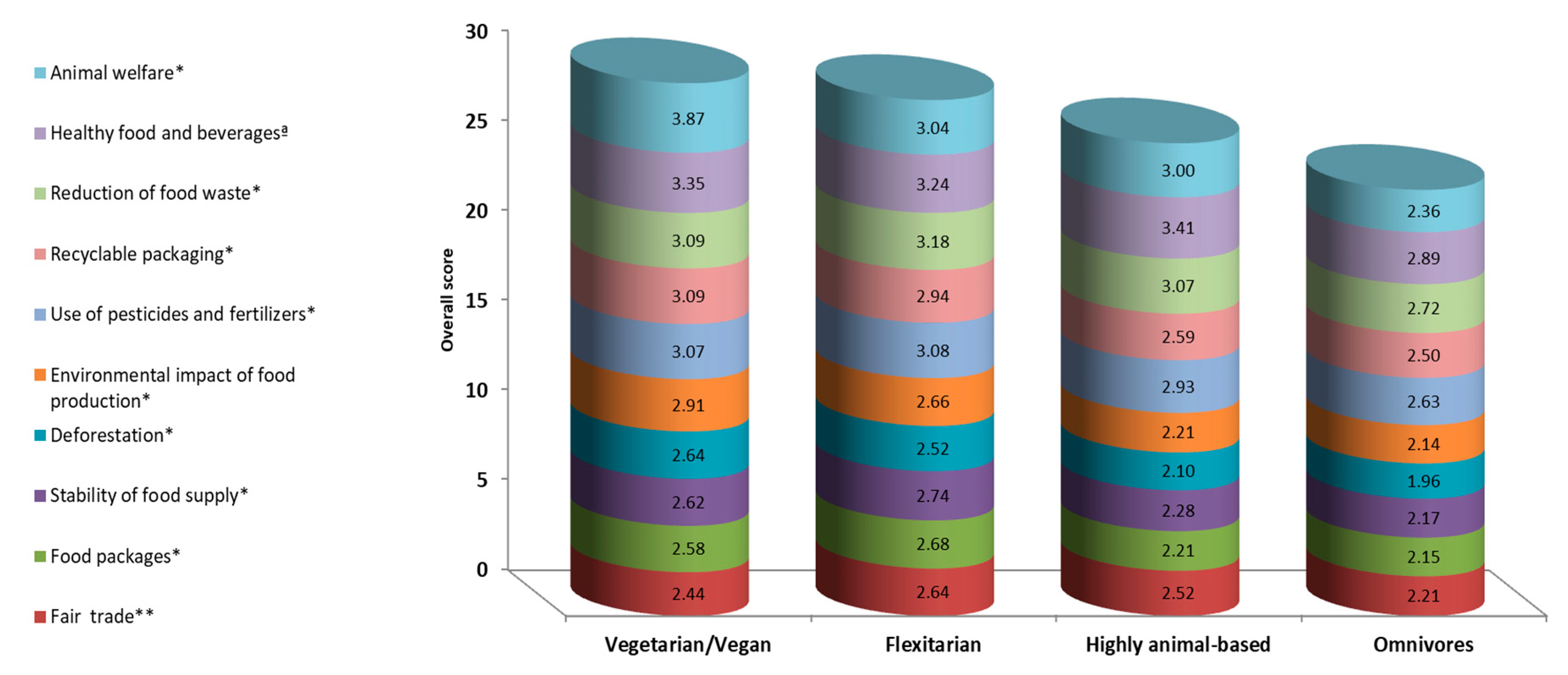 Nutrients 12 03190 g003