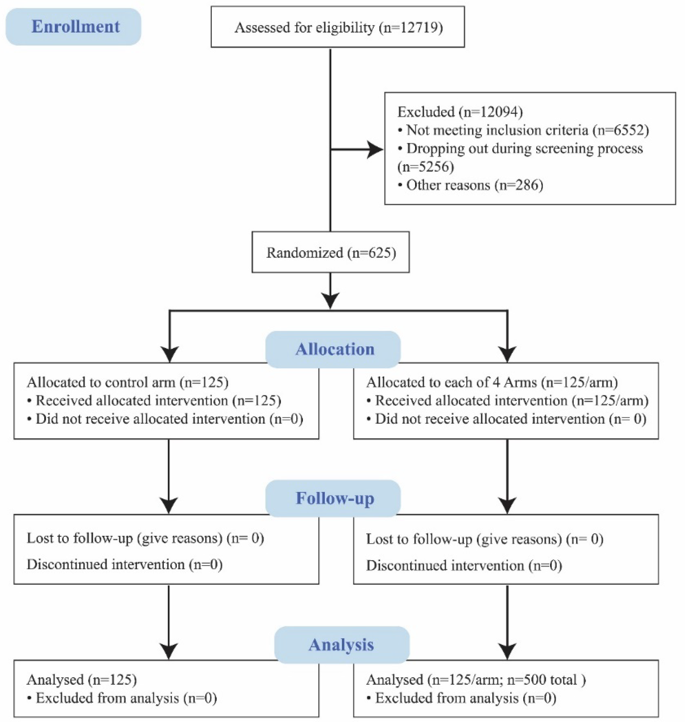 Nutrients 12 03199 g003 Nutrients 12 03199 g003
