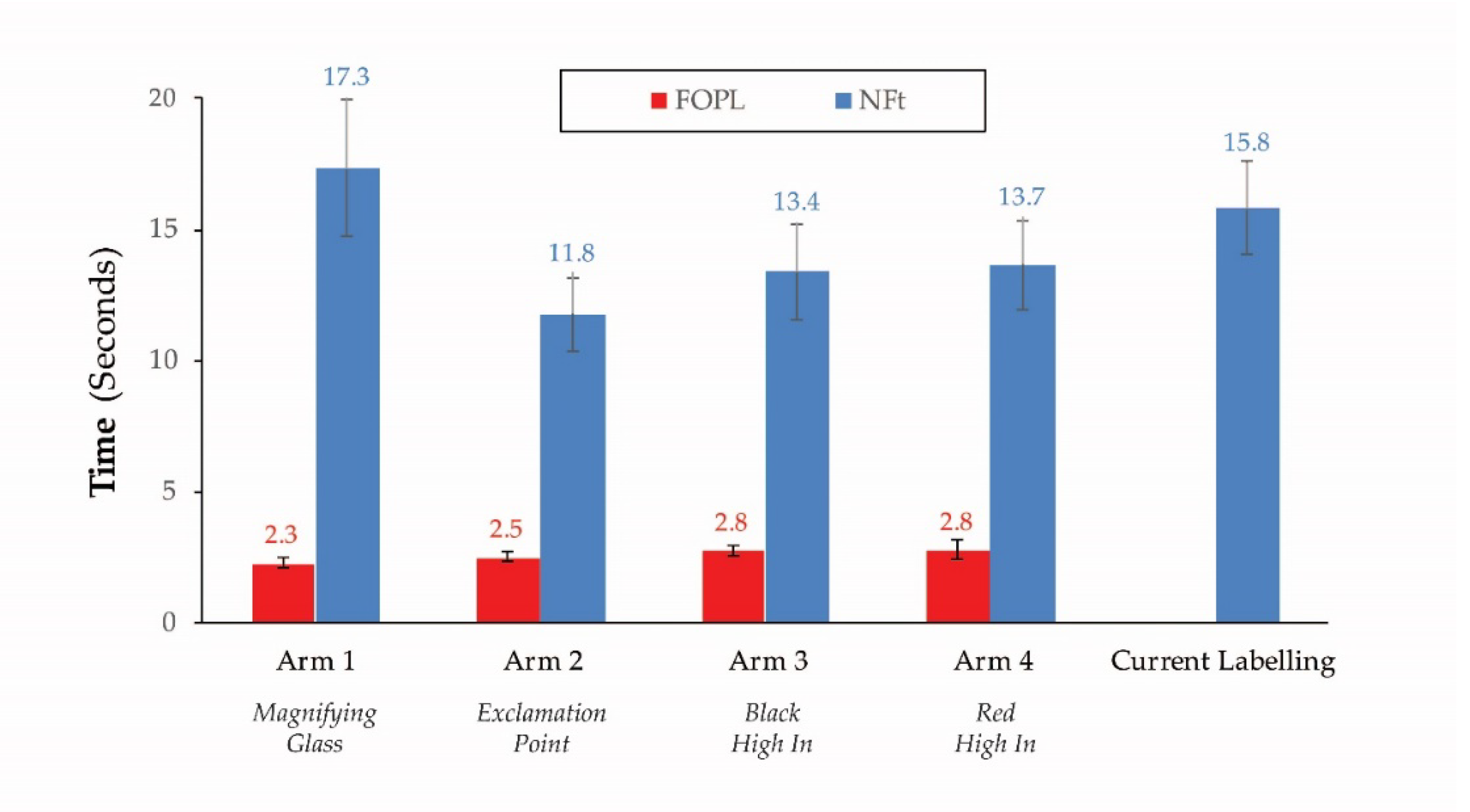 Nutrients 12 03199 g005 Nutrients 12 03199 g005