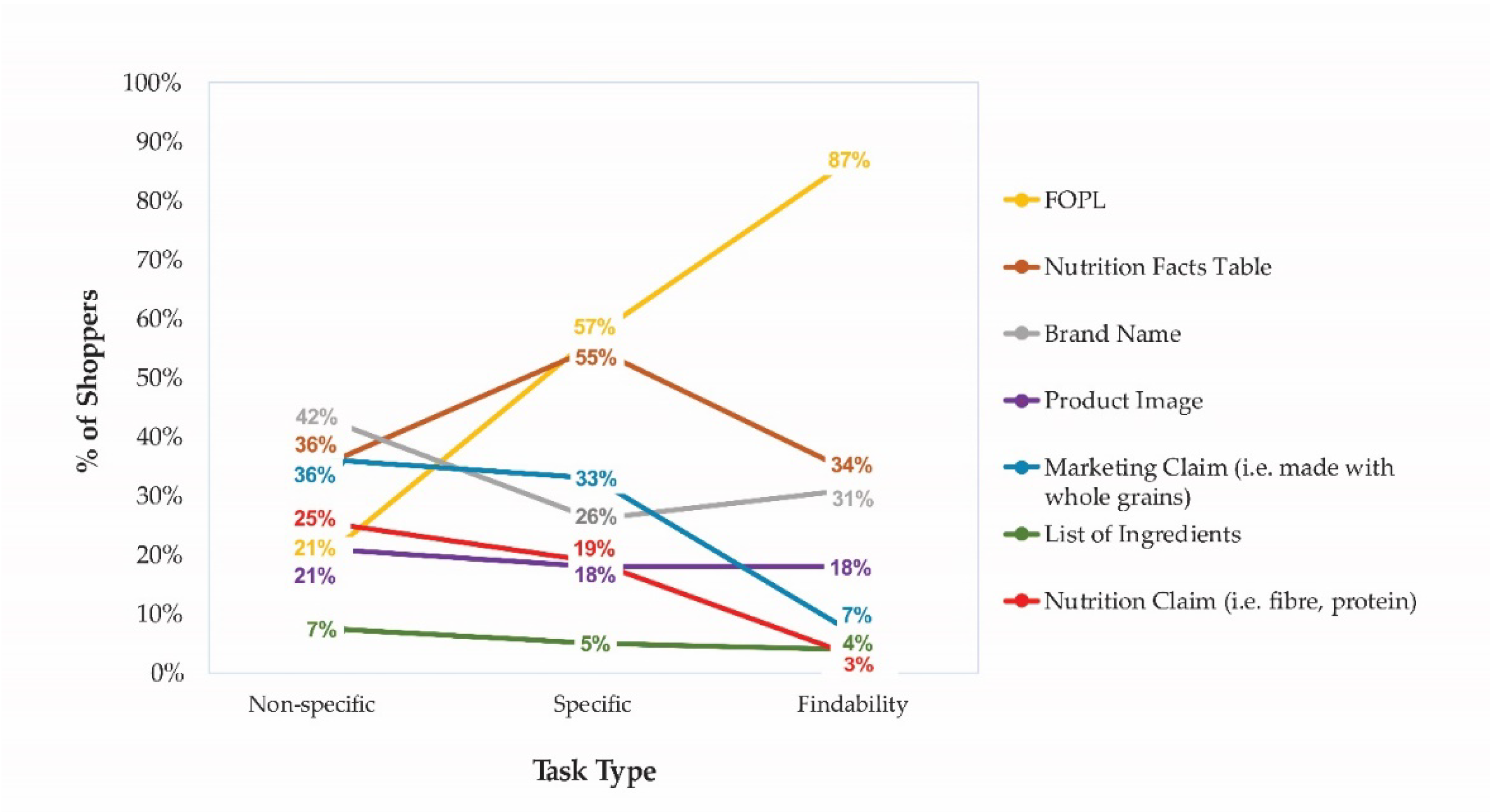 Nutrients 12 03199 g006 Nutrients 12 03199 g006