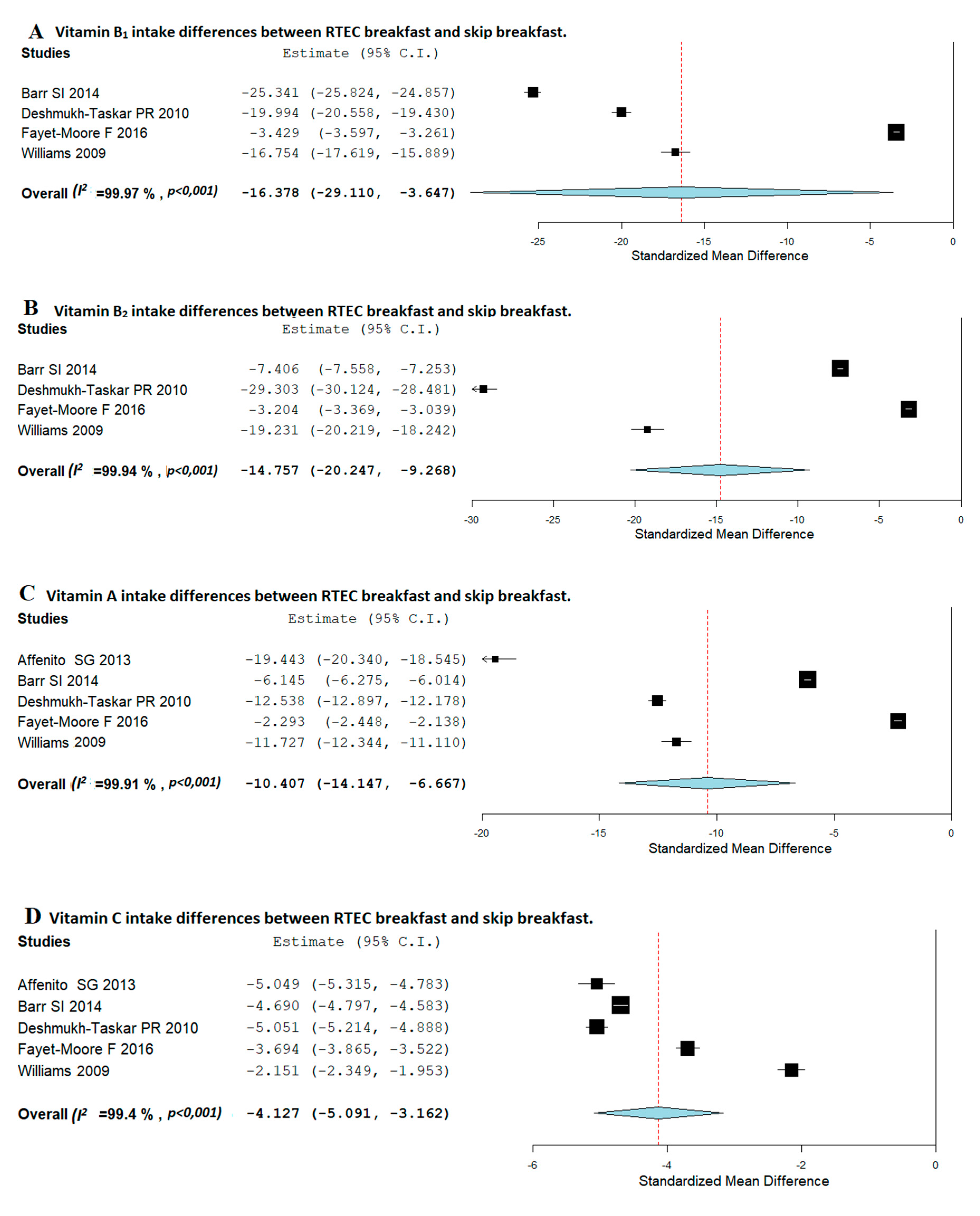 Nutrients 12 03201 g002