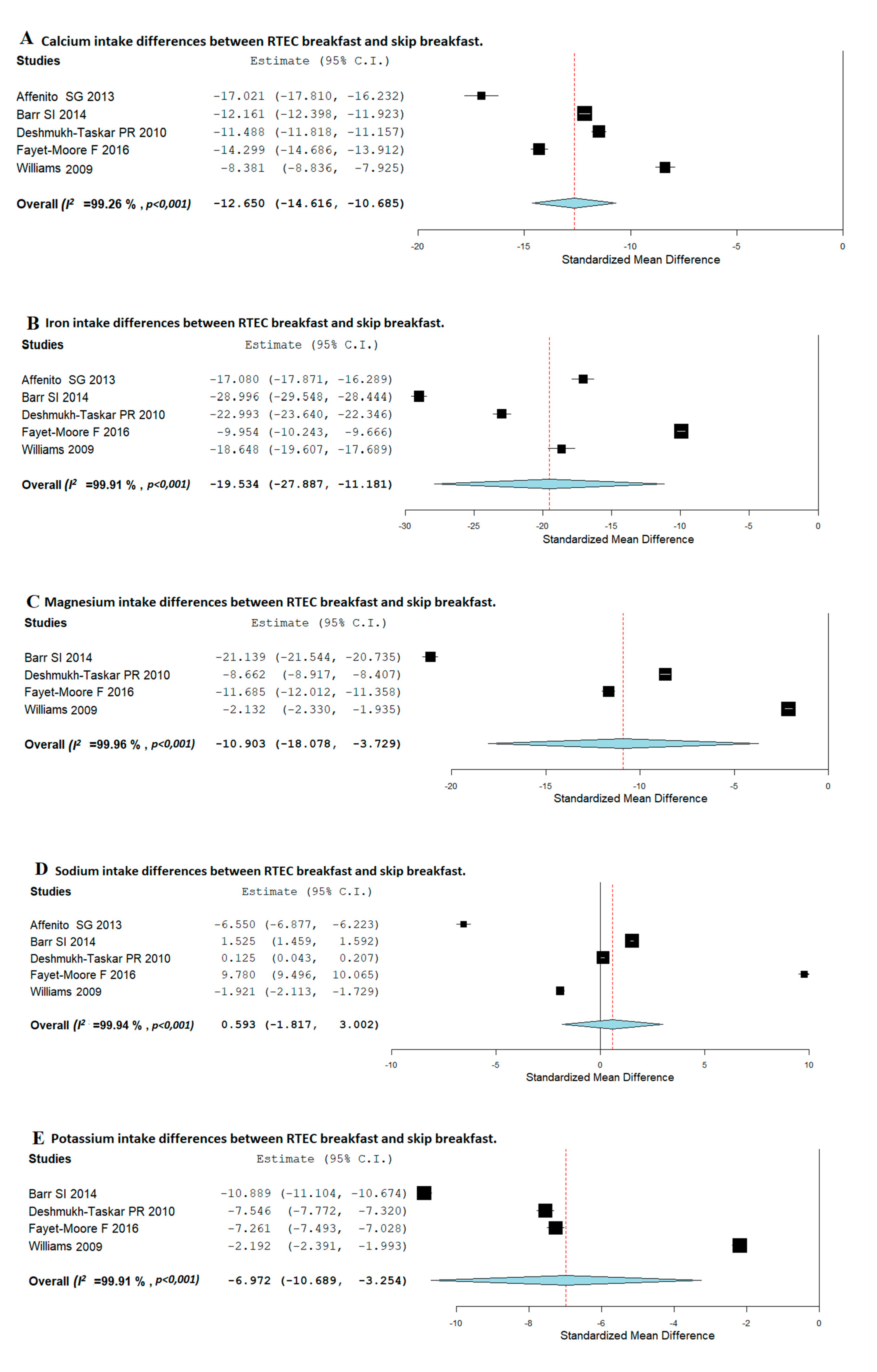Nutrients 12 03201 g003