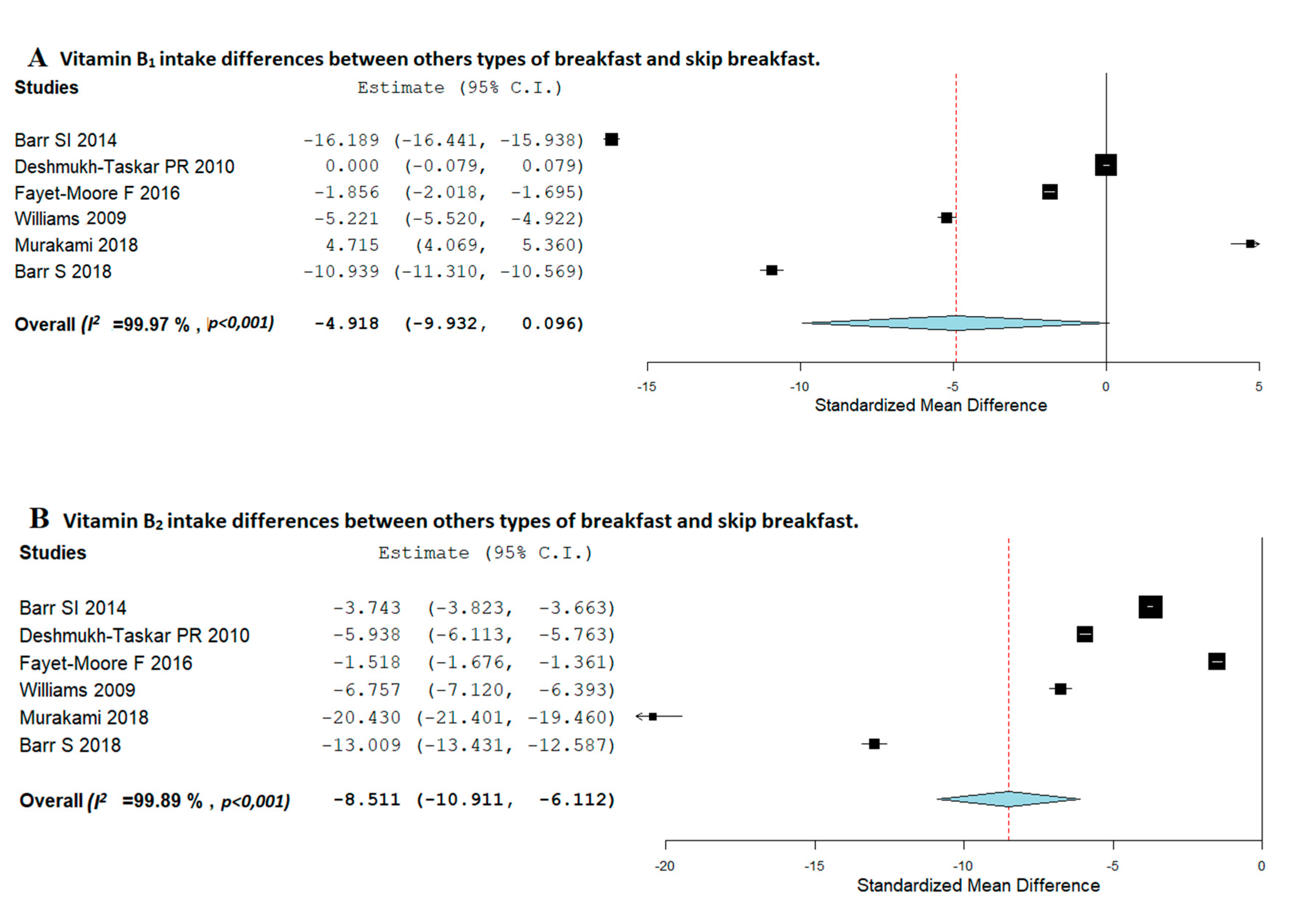 Nutrients 12 03201 g004a