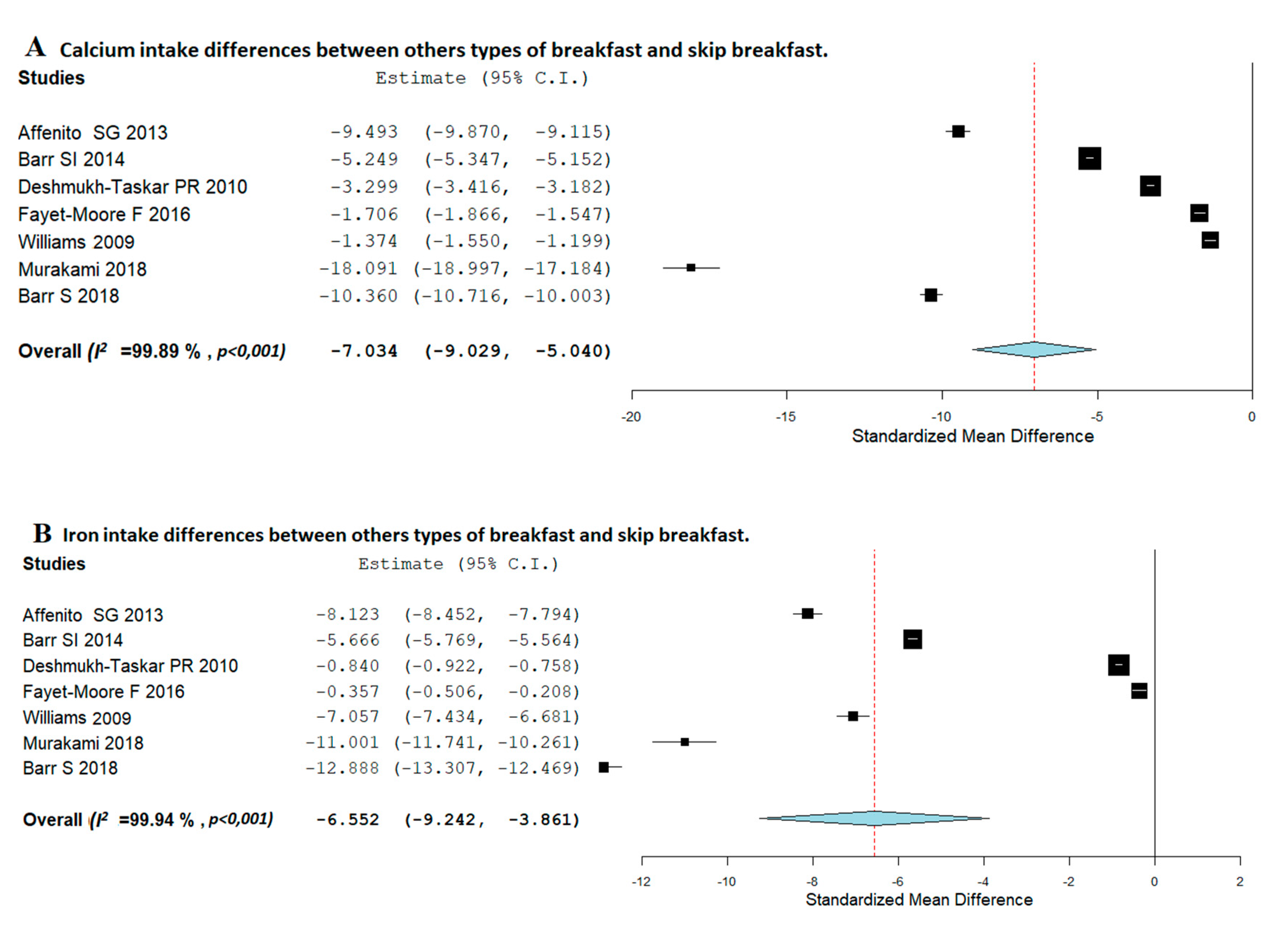 Nutrients 12 03201 g005a