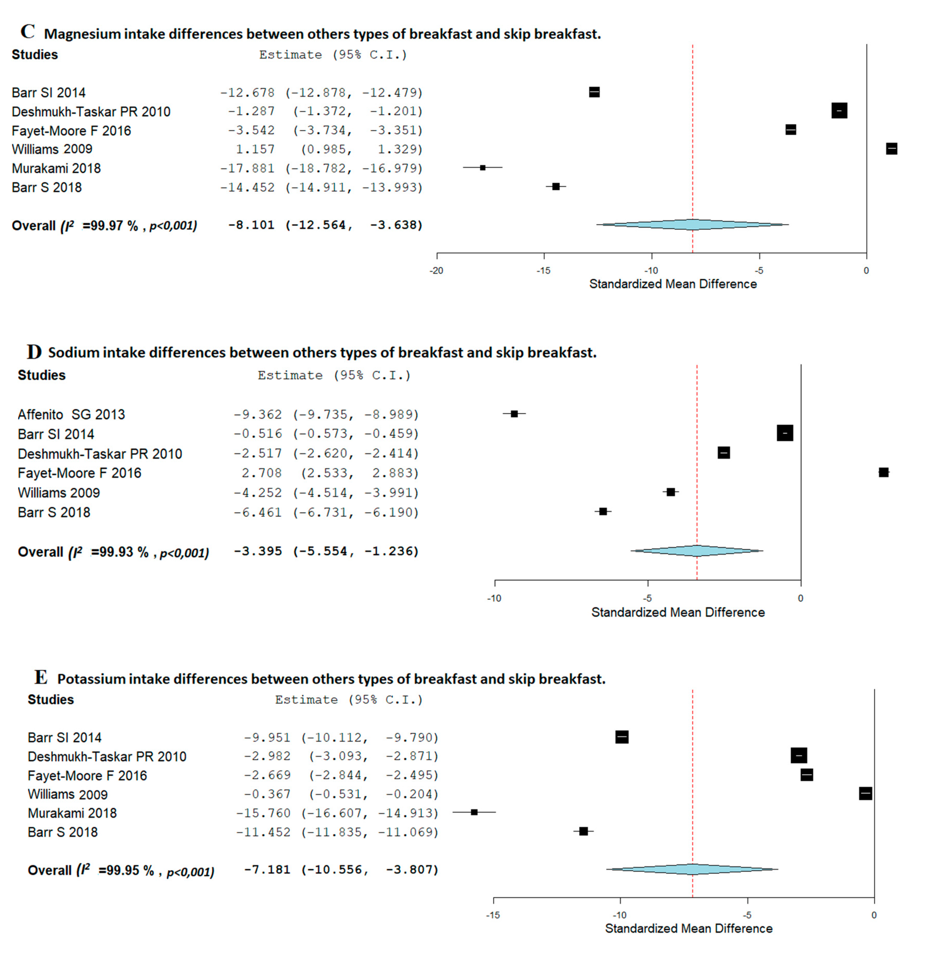 Nutrients 12 03201 g005b