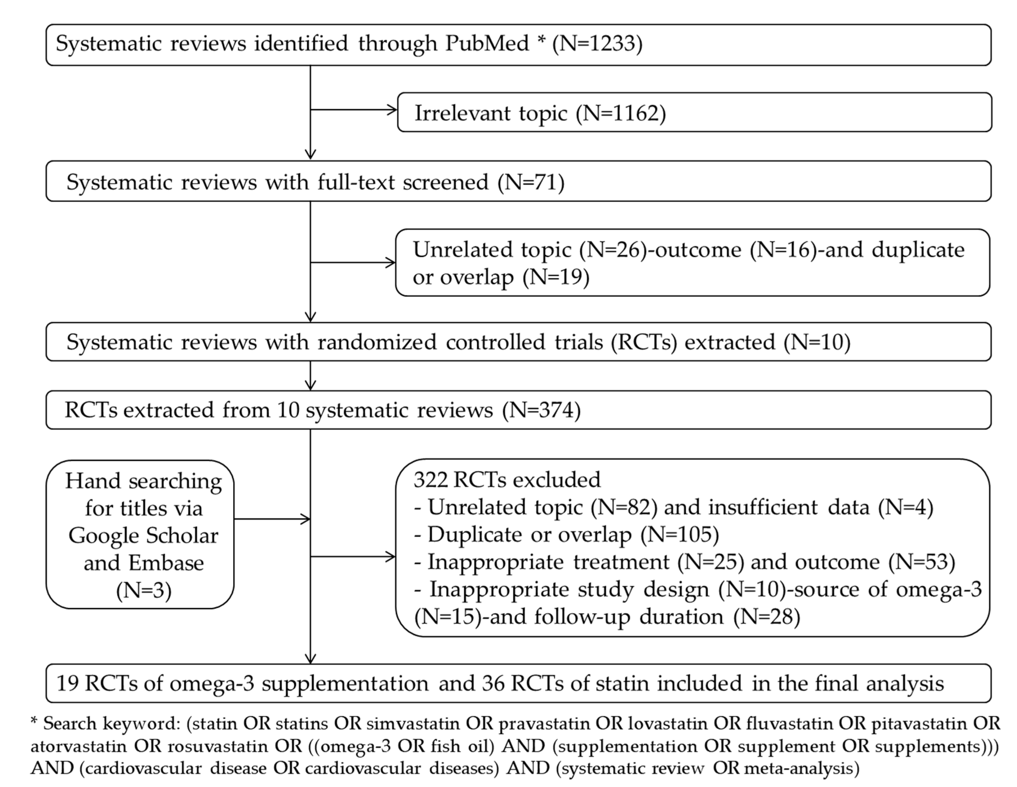 Nutrients 12 03203 g001