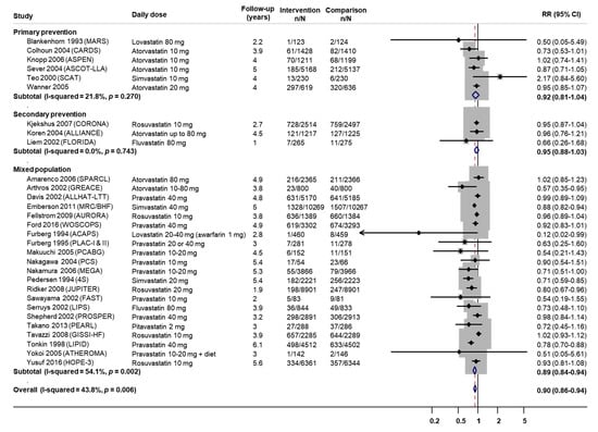 Nutrients 12 03203 g0a1