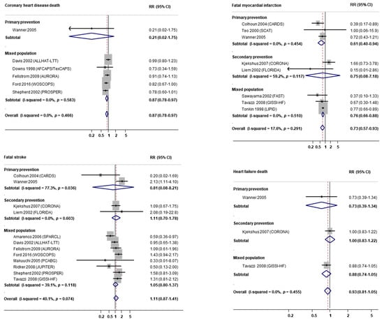 Nutrients 12 03203 g0a10