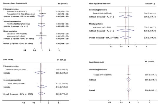 Nutrients 12 03203 g0a11