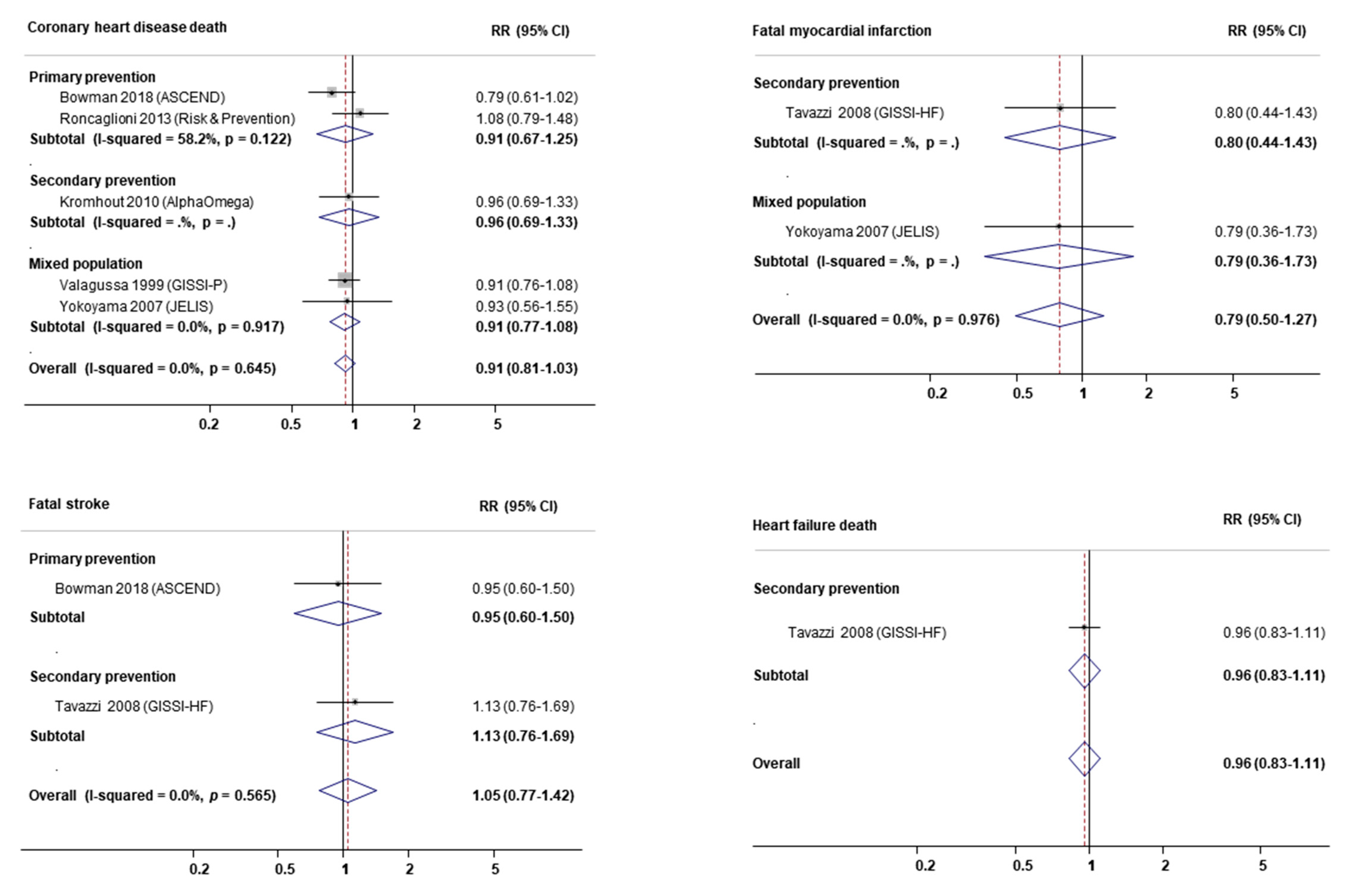 Nutrients 12 03203 g0a11