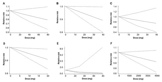 Nutrients 12 03203 g0a12