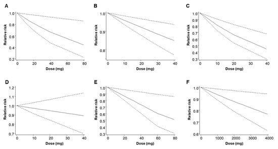 Nutrients 12 03203 g0a13