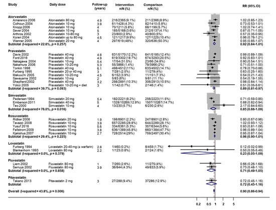 Nutrients 12 03203 g0a2