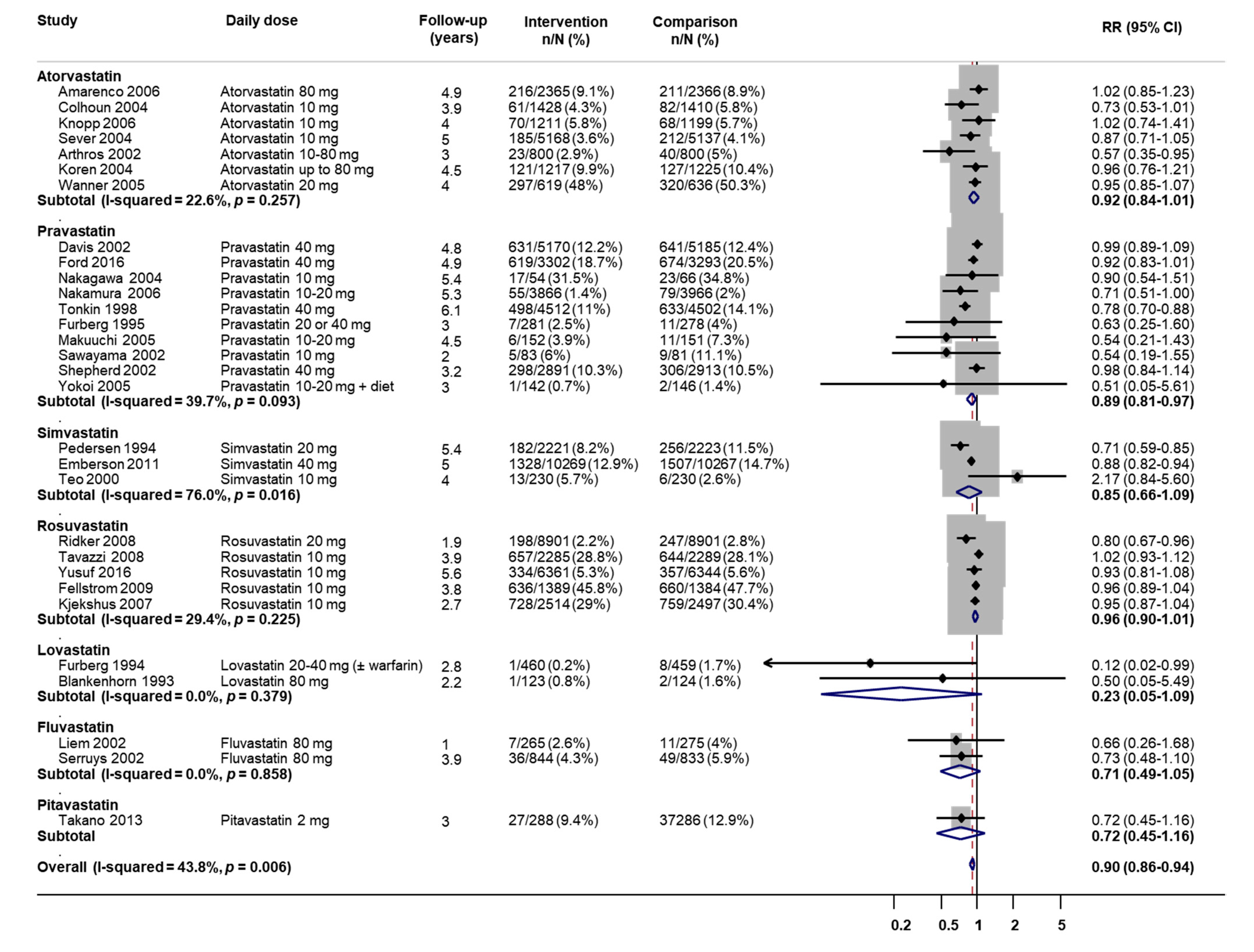 Nutrients 12 03203 g0a2